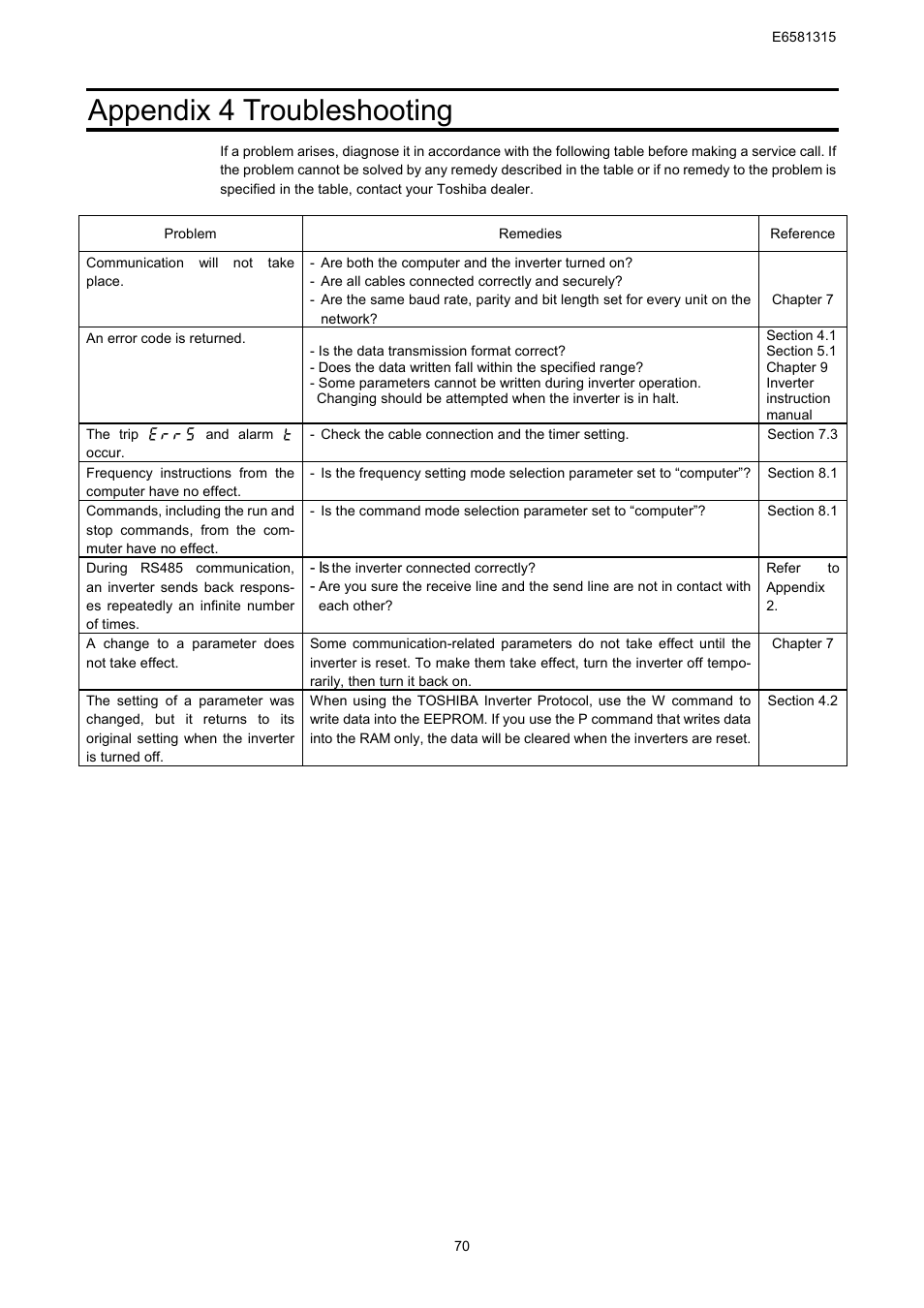 Appendix 4 troubleshooting | Toshiba Tosvert RS485 User Manual | Page 71 / 73