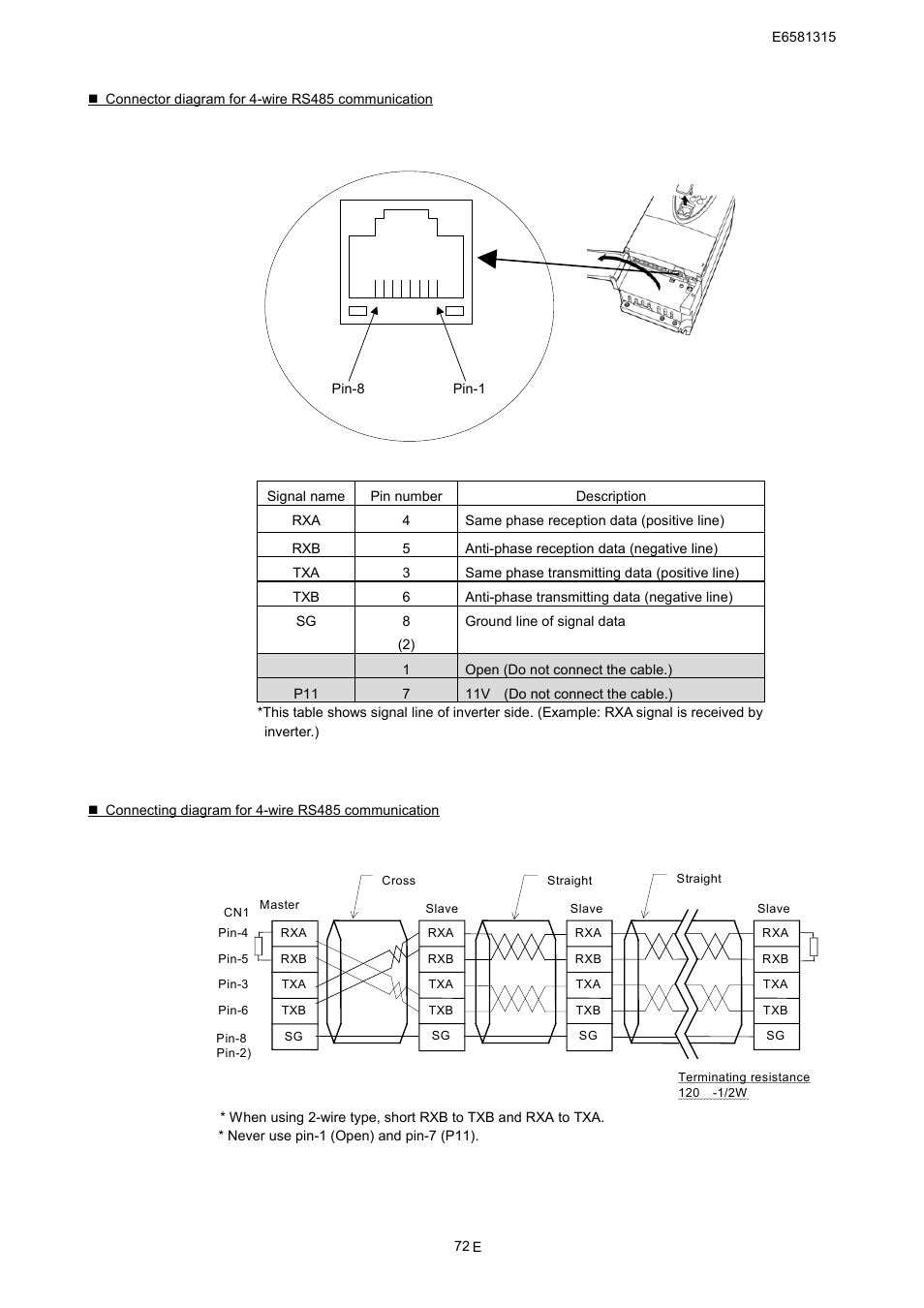 Toshiba Tosvert RS485 User Manual | Page 73 / 73
