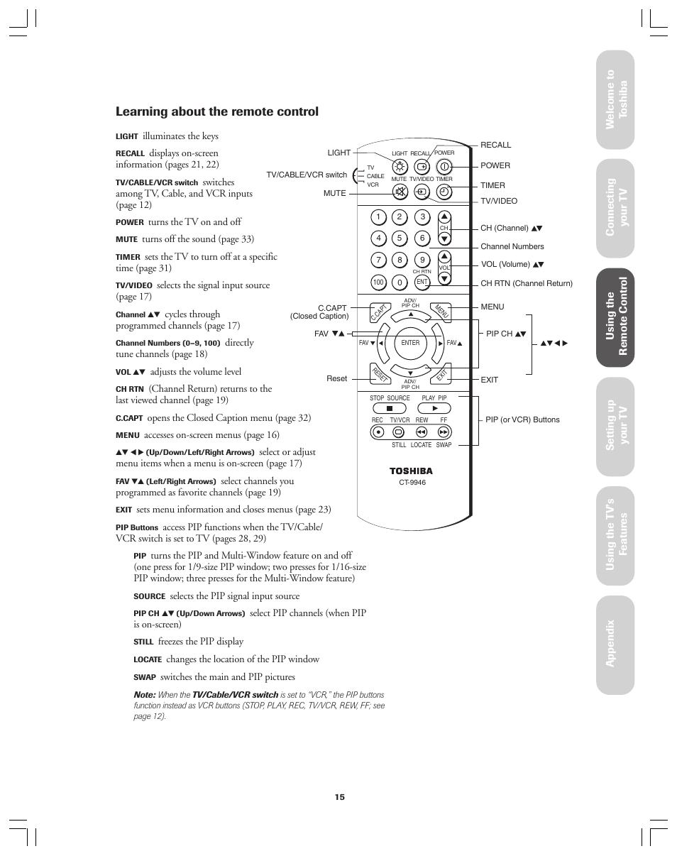 Learning about the remote control, Ref er ence | Toshiba 36A12 User Manual | Page 15 / 41