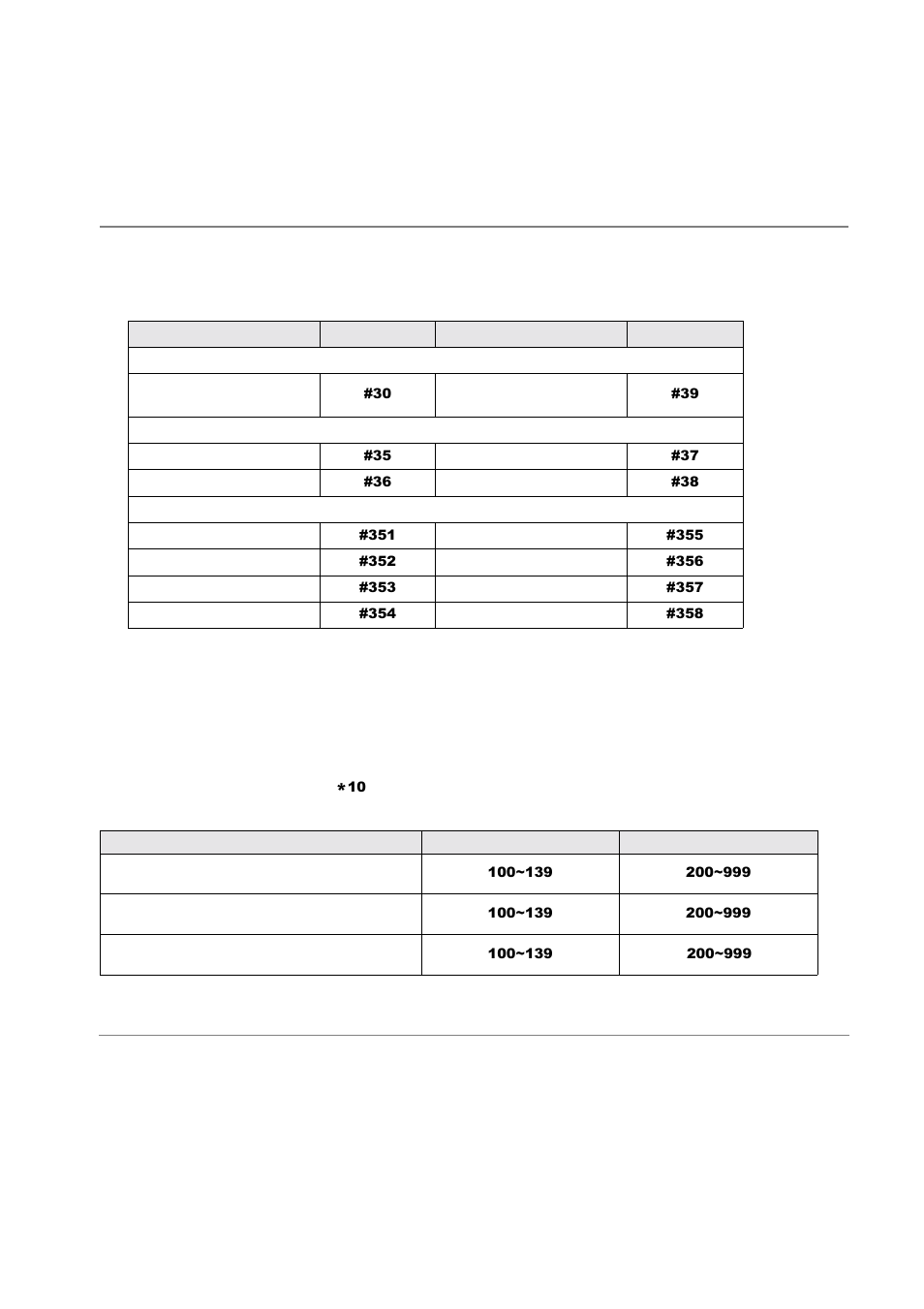 Table 3 external paging zones, Speed dial access codes, Table 4 speed dial access codes | Toshiba Strata CT User Manual | Page 45 / 54