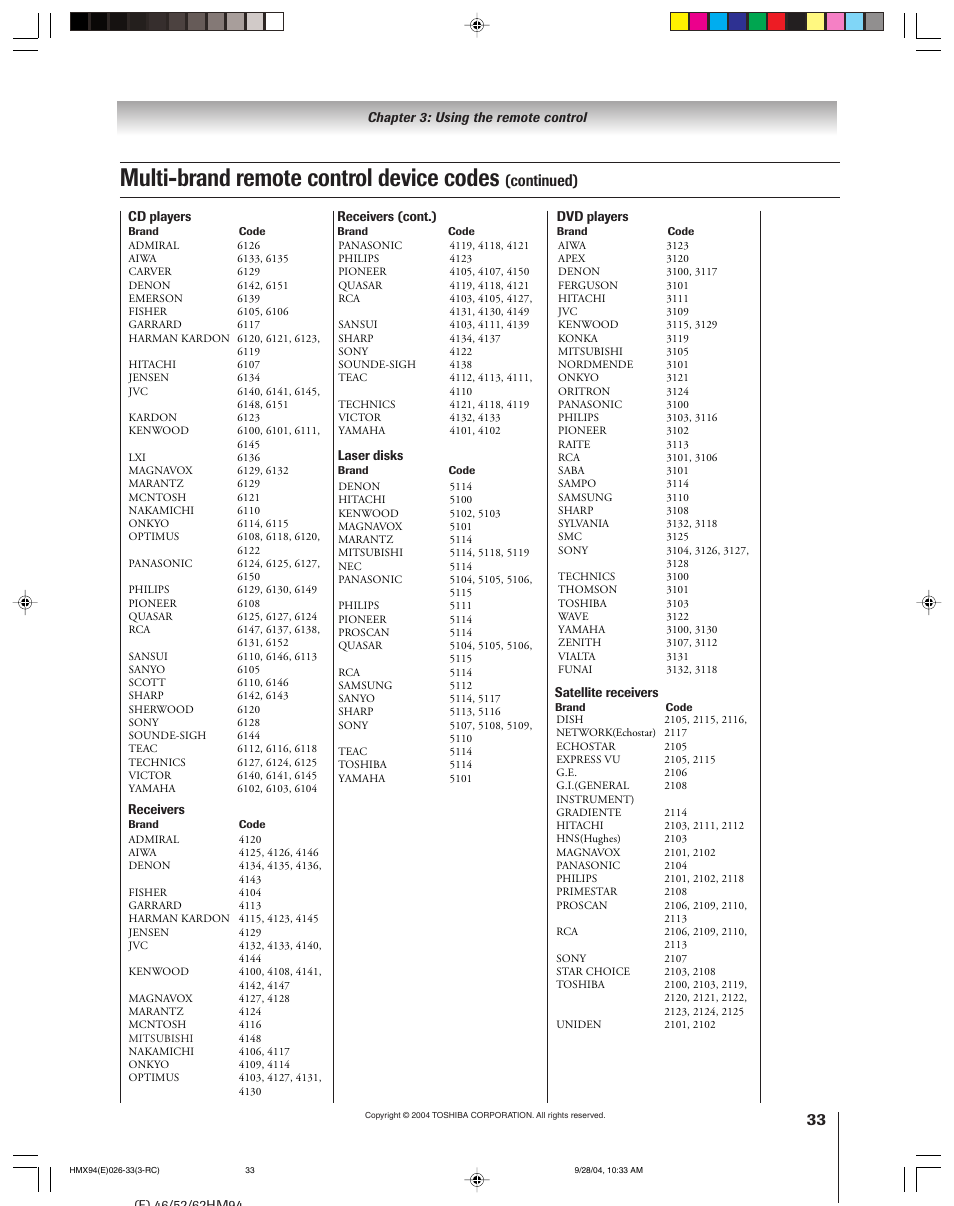 Multi-brand remote control device codes, Continued) | Toshiba 52HMX94 User Manual | Page 33 / 108