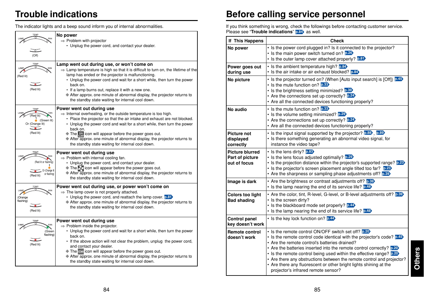 Others, Trouble indications, Before calling service personnel | P.84 | Toshiba TDP-TW355 User Manual | Page 43 / 47
