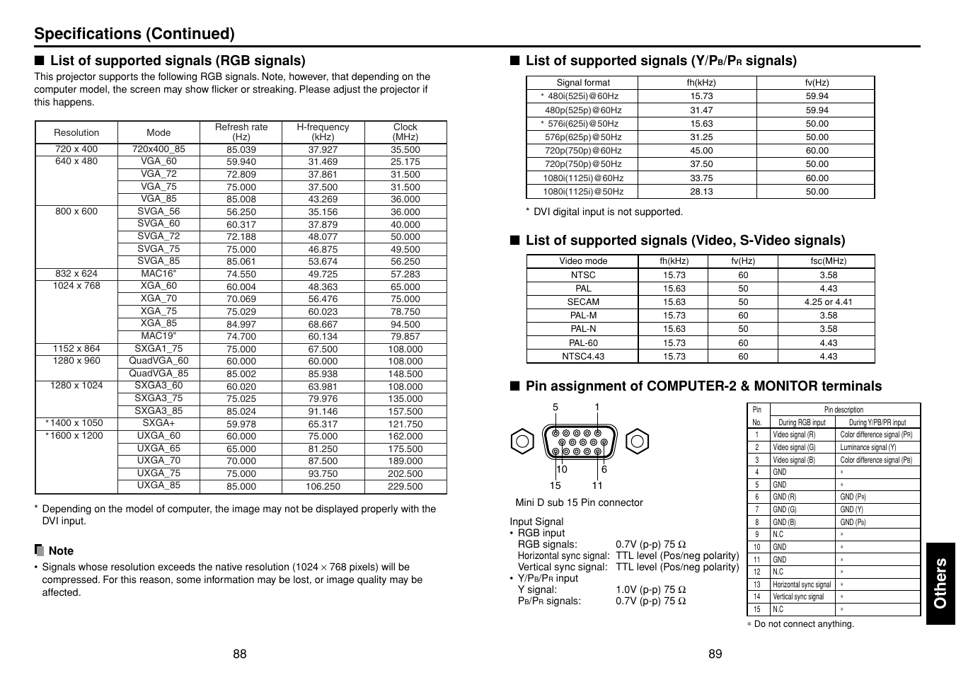 List of supported signals (rgb signals), List of supported signals (y/pb/pr signals), List of supported signals (video, s-video signals) | Pin assignment of computer-2 & monitor terminals, P.88, Y the projector, P.89, The projector, Others, Specifications (continued) | Toshiba TDP-TW355 User Manual | Page 45 / 47