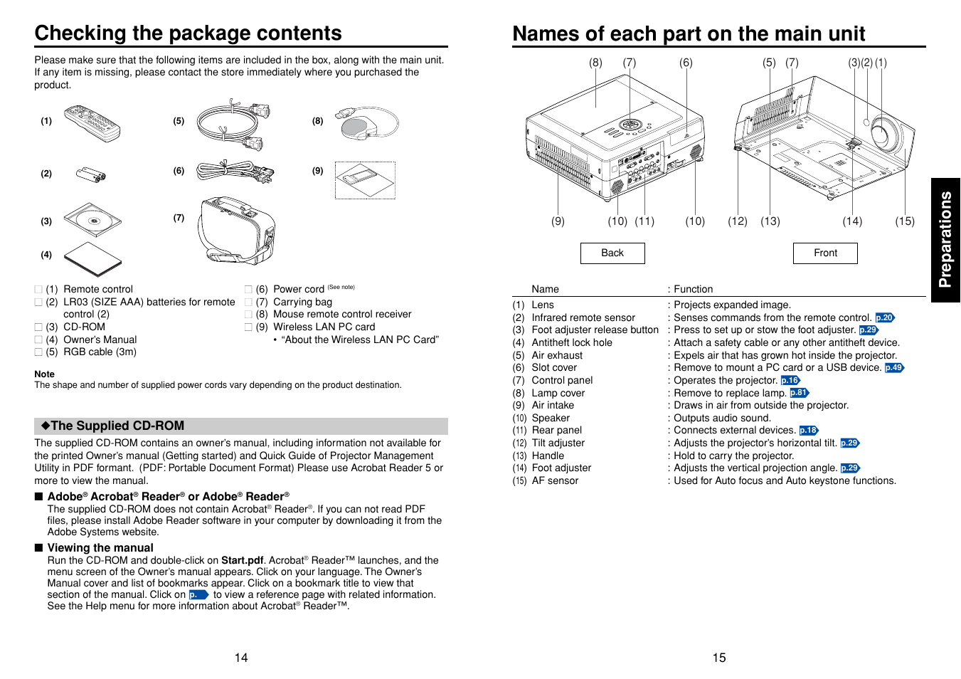 Preparations, Checking the package contents, Names of each part on the main unit | Toshiba TDP-TW355 User Manual | Page 8 / 47