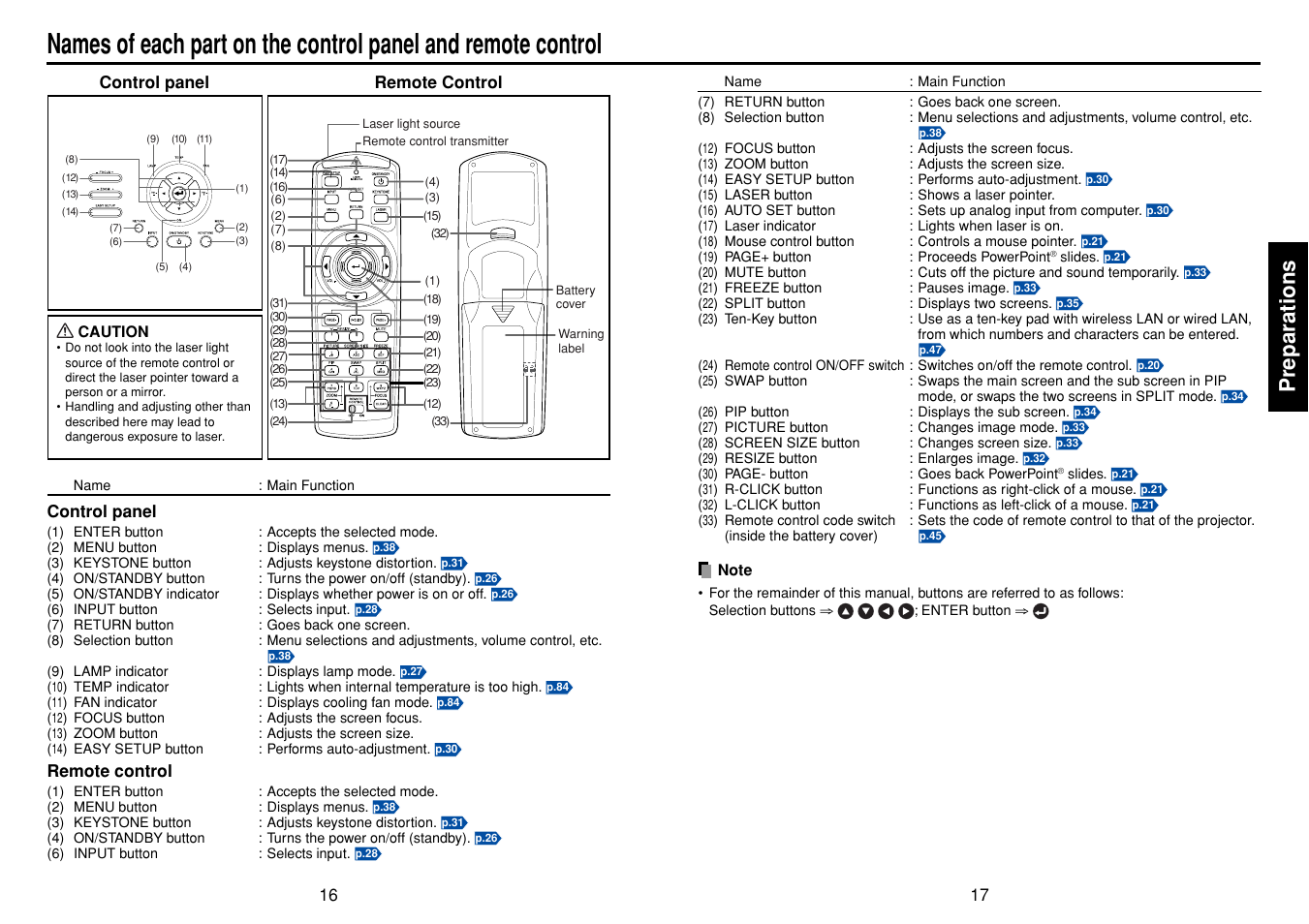 P.16, Preparations | Toshiba TDP-TW355 User Manual | Page 9 / 47