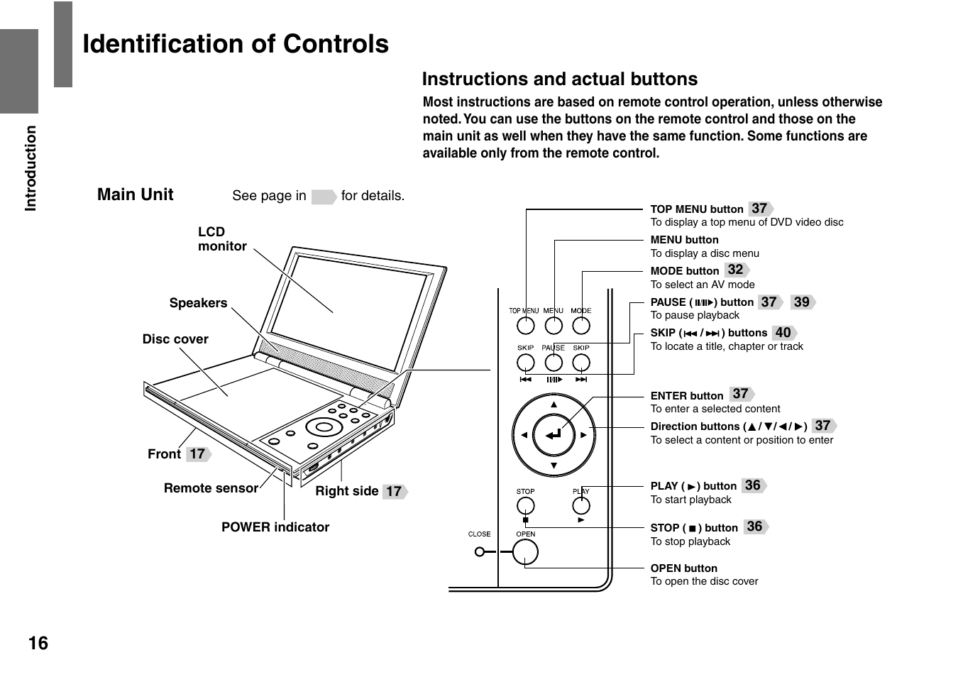 Identiﬁ cation of controls, Instructions and actual buttons | Toshiba SD-P2900SR User Manual | Page 16 / 80