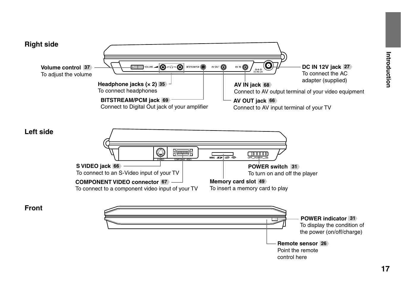 Toshiba SD-P2900SR User Manual | Page 17 / 80