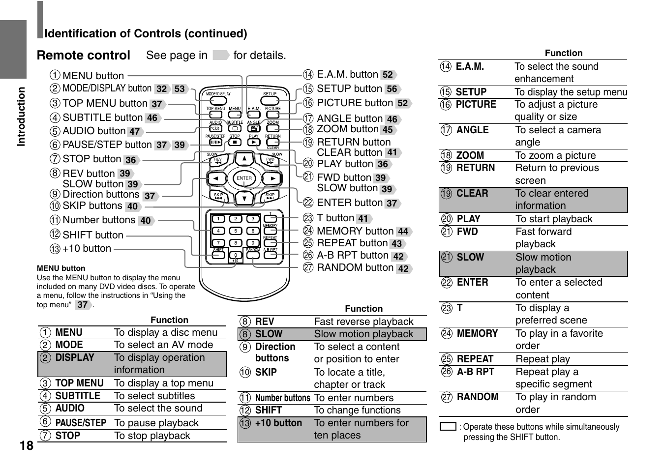 2emote | Toshiba SD-P2900SR User Manual | Page 18 / 80
