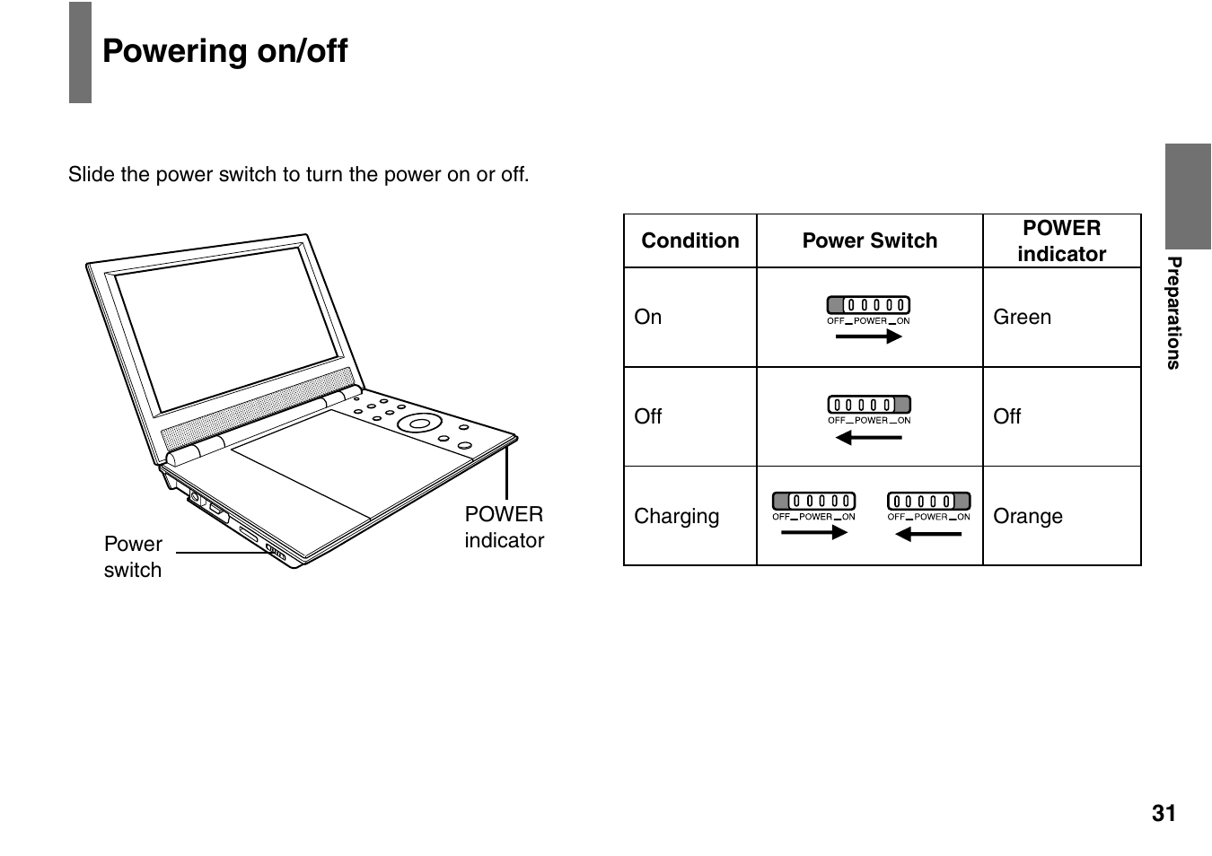 Powering on/off | Toshiba SD-P2900SR User Manual | Page 31 / 80