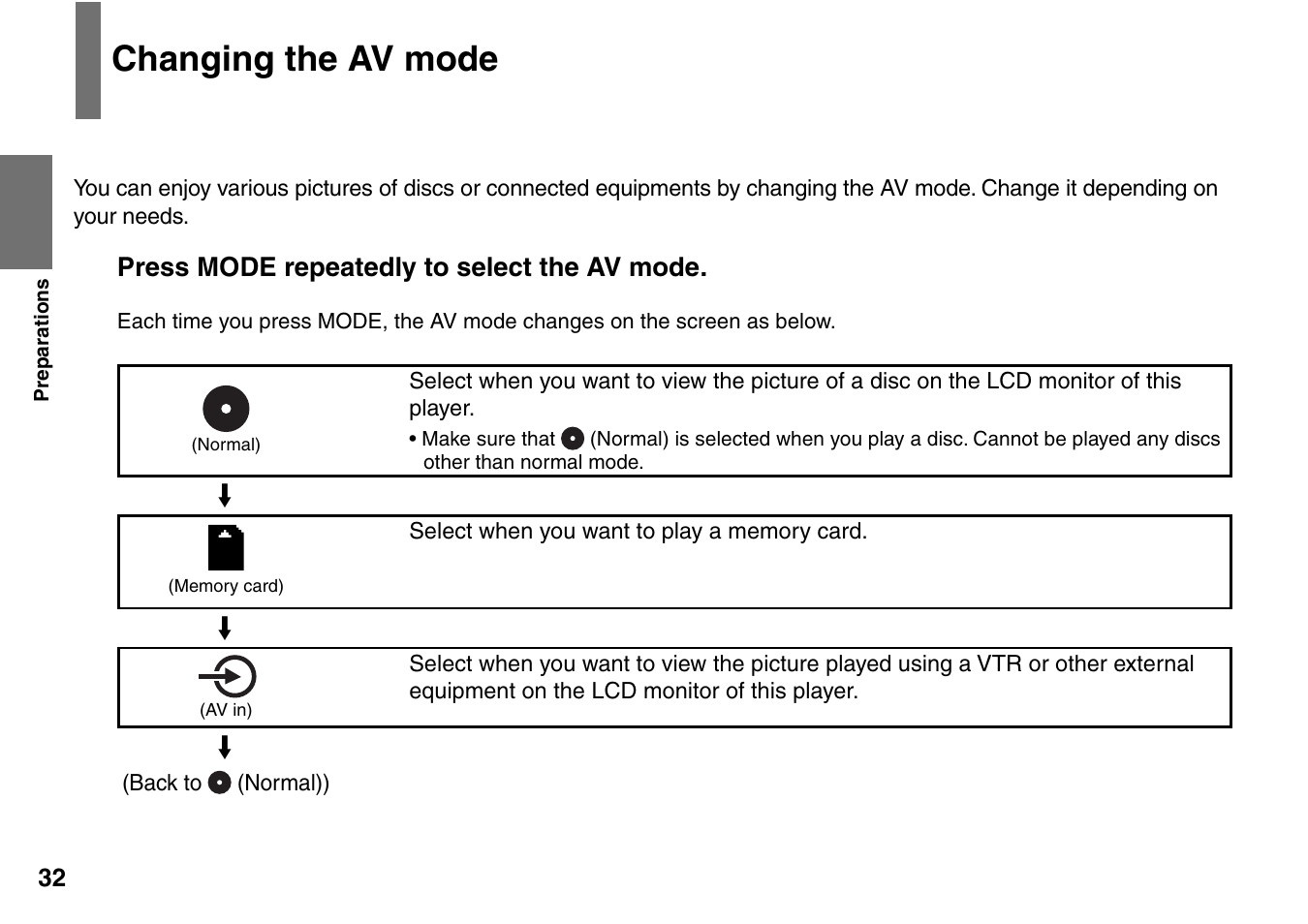 Changing the av mode | Toshiba SD-P2900SR User Manual | Page 32 / 80