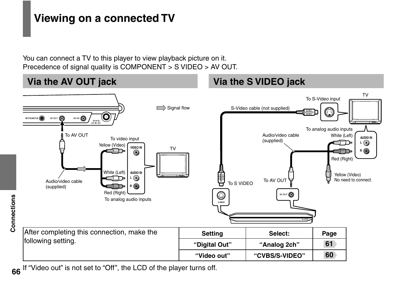 Viewing on a connected tv, Via the av out jack via the s video jack | Toshiba SD-P2900SR User Manual | Page 66 / 80