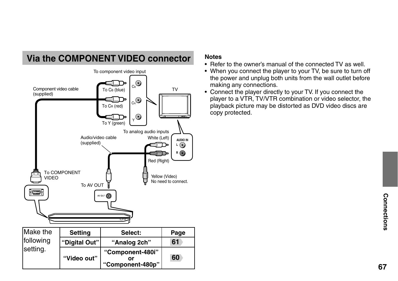 Via the component video connector, Make the following setting | Toshiba SD-P2900SR User Manual | Page 67 / 80