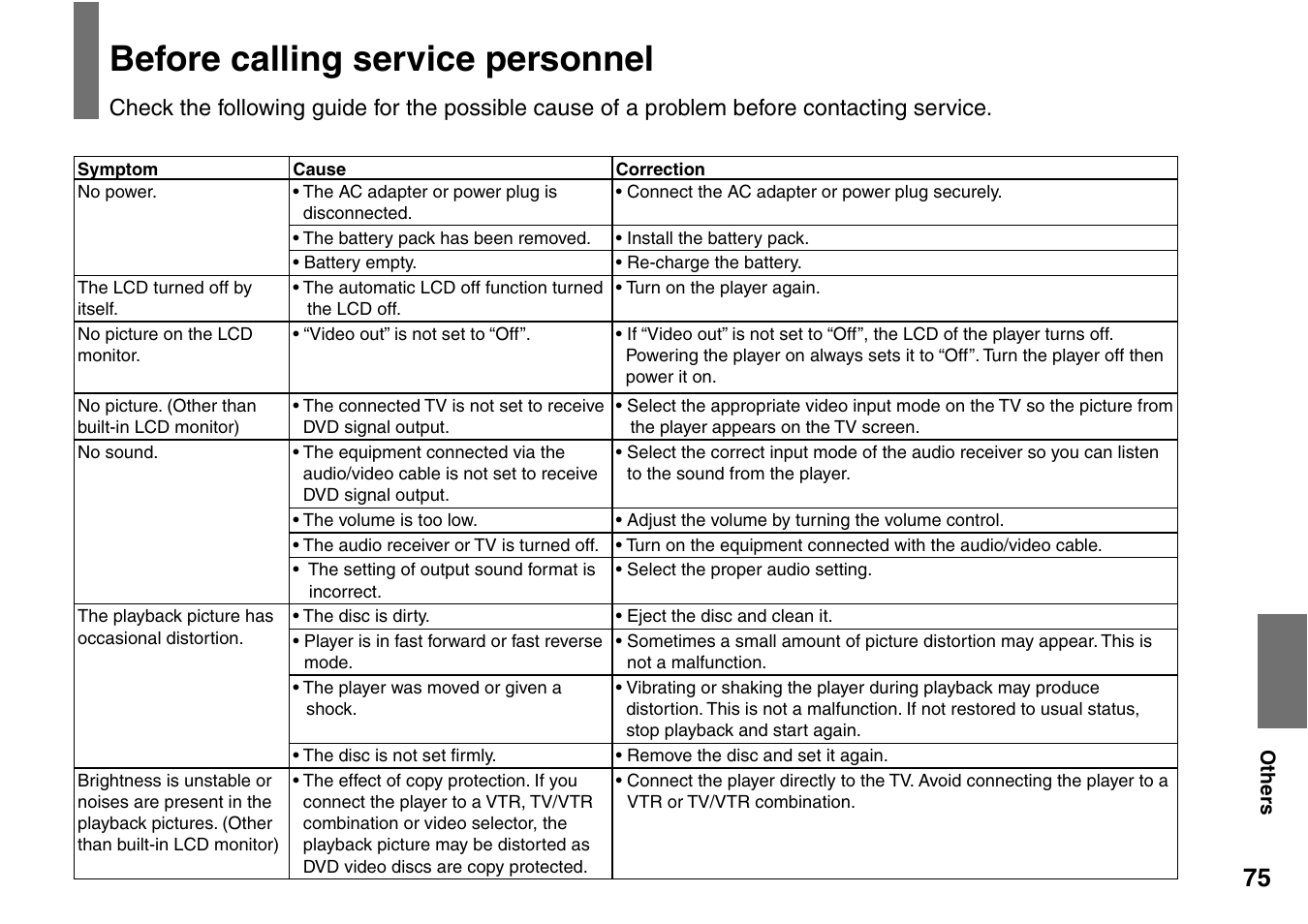 Before calling service personnel | Toshiba SD-P2900SR User Manual | Page 75 / 80