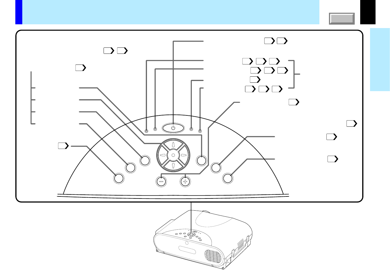 Names of each part on the main unit (continued), 12 before use, Top side | Toshiba TLP780U User Manual | Page 12 / 80