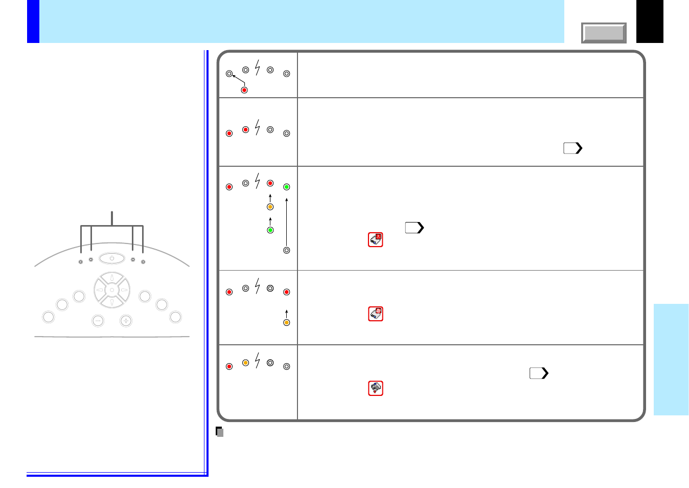 Maintenance, Trouble indications, 62 maintenance | The power does not come on, The lamp turns off or does not light up, The power turns off or does not come on, Control panel (main unit side) | Toshiba TLP780U User Manual | Page 62 / 80