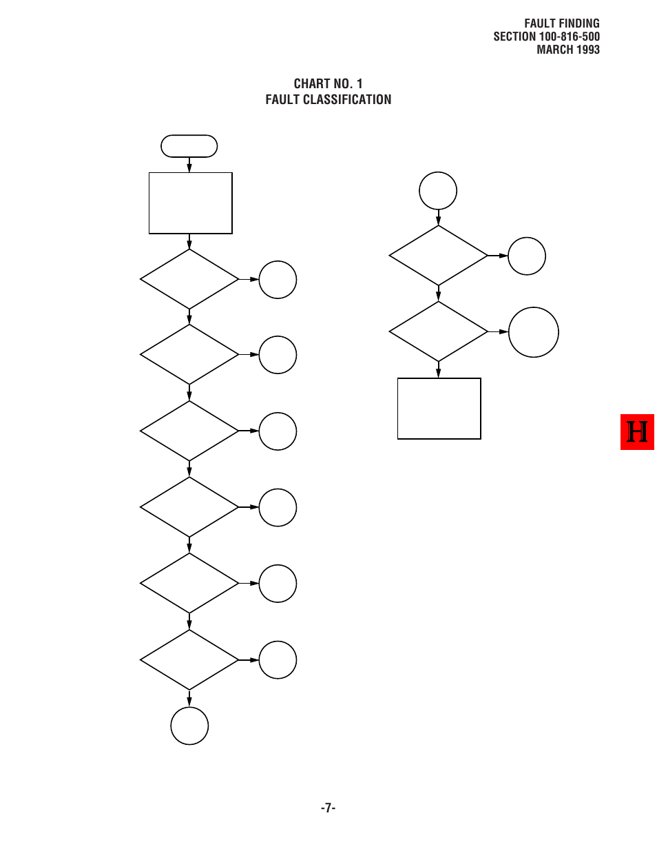 Chart no. 1 fault classification | Toshiba Strata DK8 User Manual | Page 237 / 321