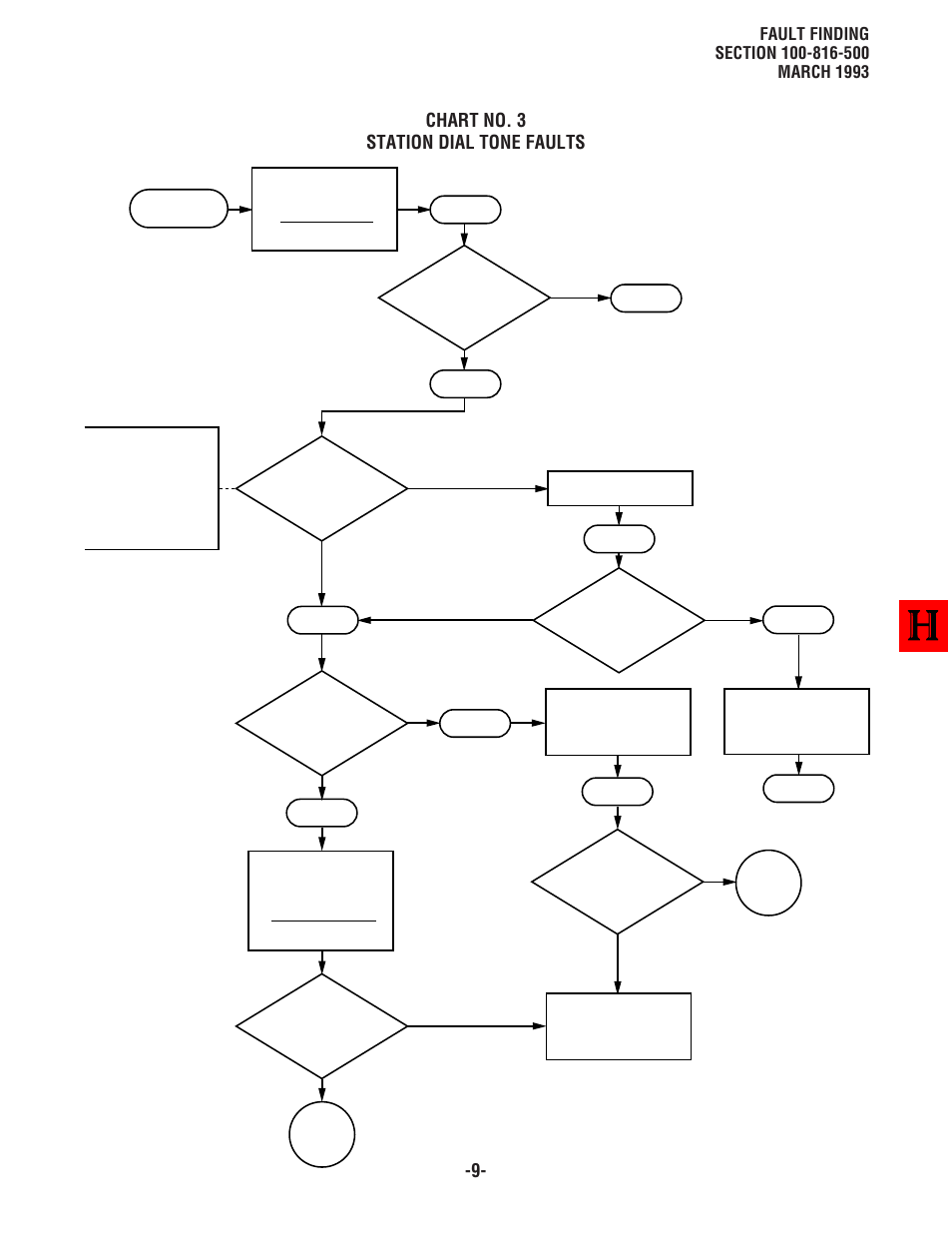Chart no. 3 station dial tone faults | Toshiba Strata DK8 User Manual | Page 239 / 321