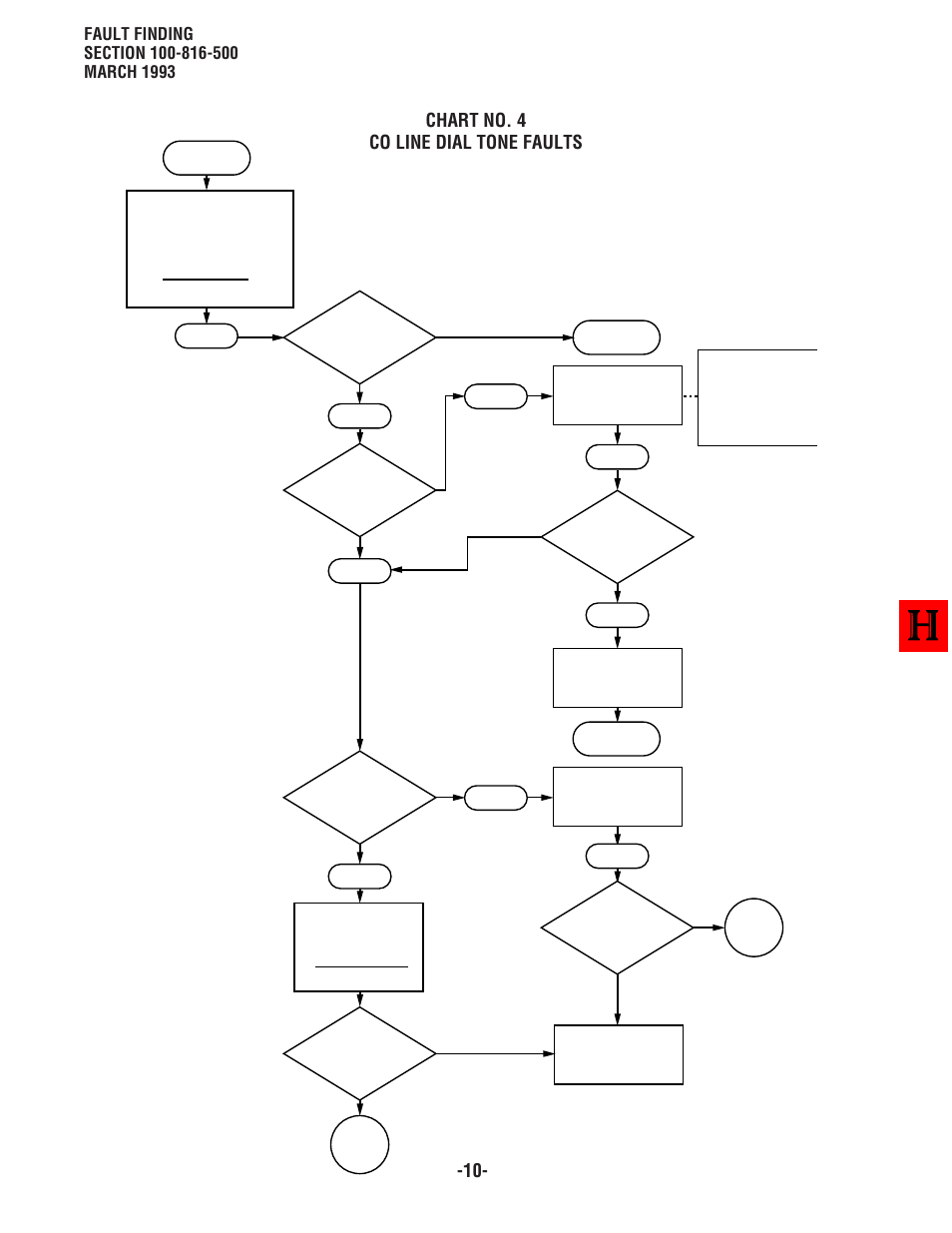 Chart no. 4 co line dial tone faults | Toshiba Strata DK8 User Manual | Page 240 / 321