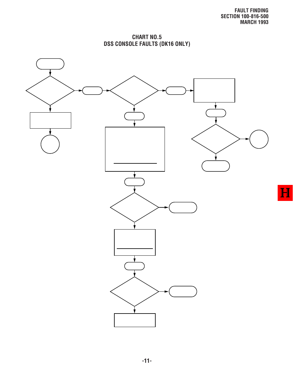 Chart no.5 dss console faults (dk16 only) | Toshiba Strata DK8 User Manual | Page 241 / 321