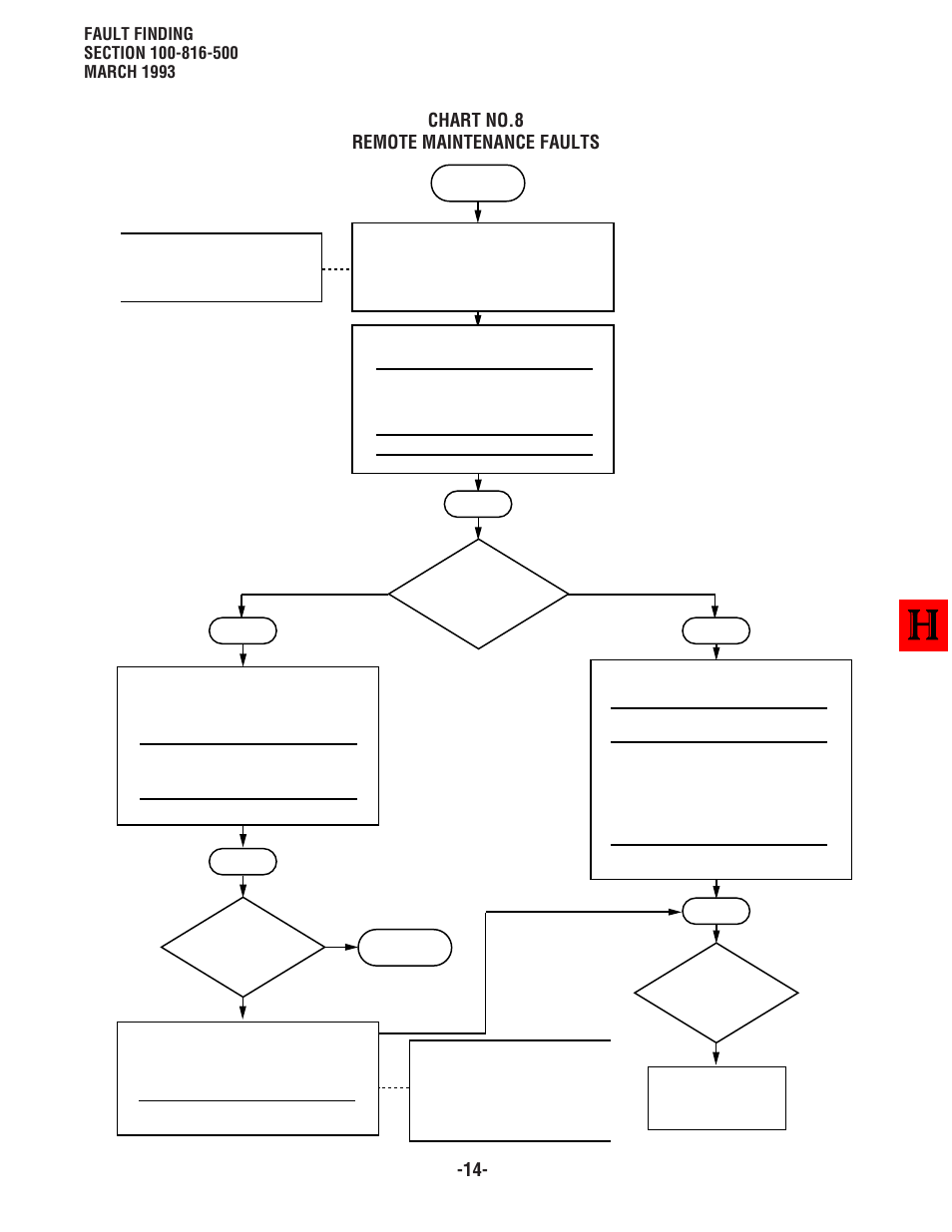 Chart no.8 remote maintenance faults | Toshiba Strata DK8 User Manual | Page 244 / 321