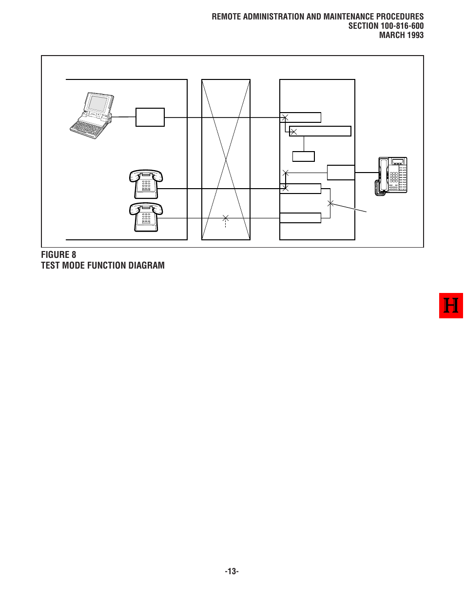 Figure 8 test mode function diagram, 11 lcd message mode | Toshiba Strata DK8 User Manual | Page 263 / 321