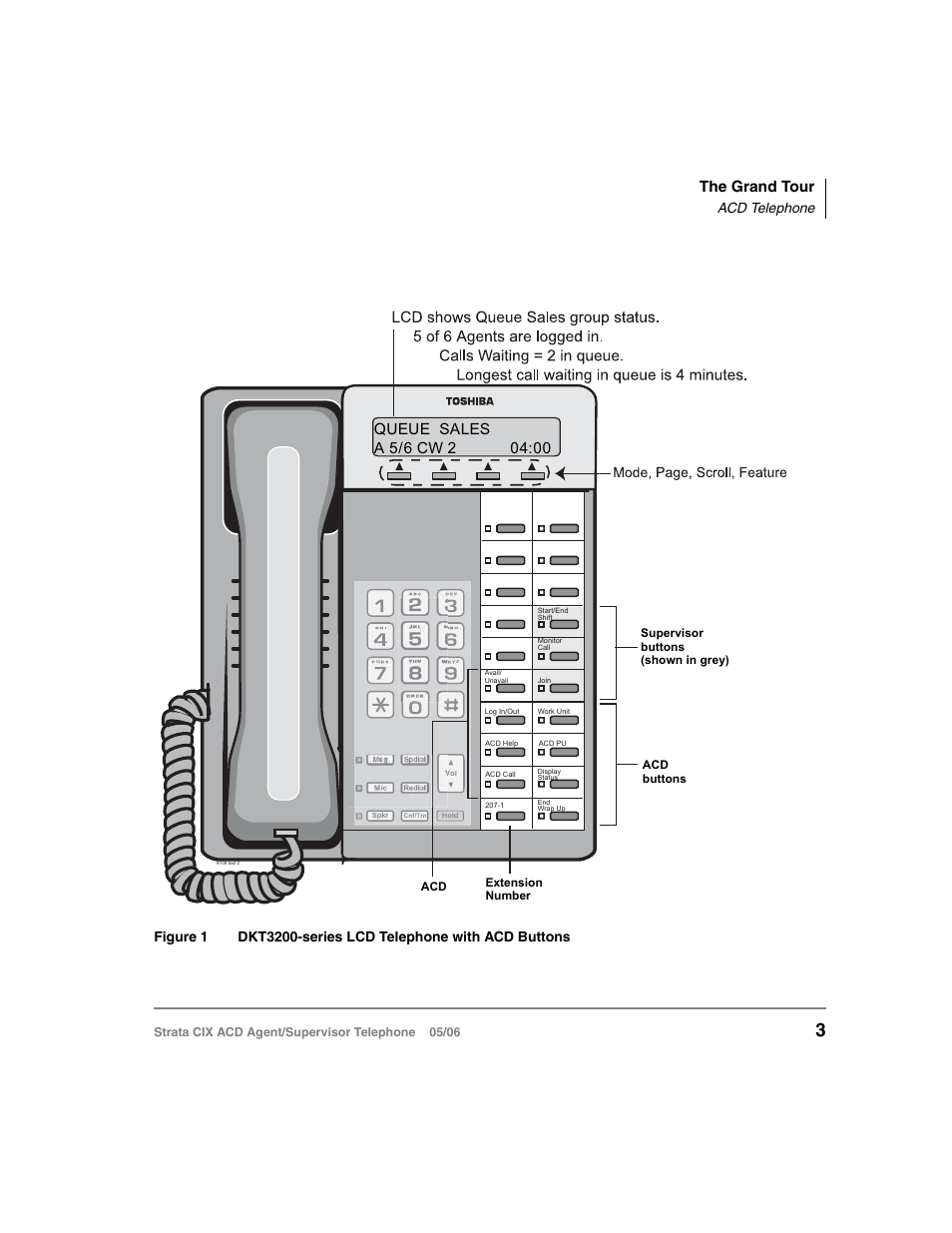 The grand tour, Acd telephone | Toshiba Strata CIX ACD Agent/Supervisor Telephone CIX-SG-CCACD-VB User Manual | Page 13 / 38