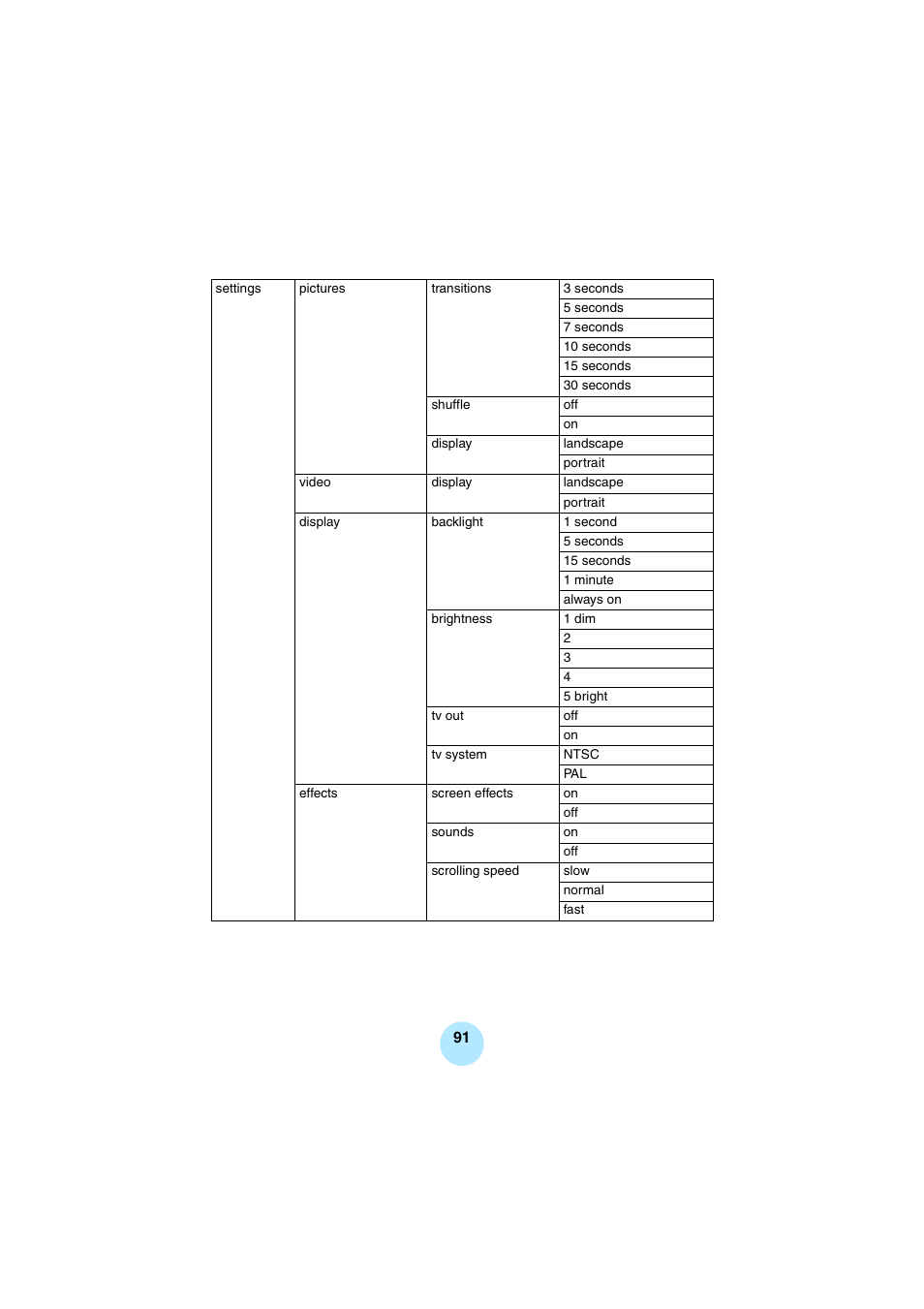 Toshiba Portable MP3 Player User Manual | Page 91 / 102