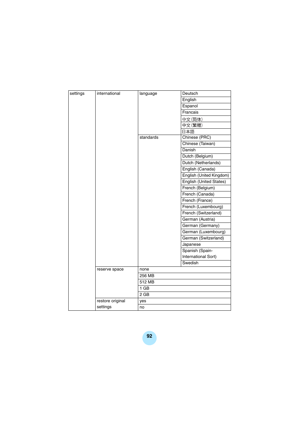 Toshiba Portable MP3 Player User Manual | Page 92 / 102