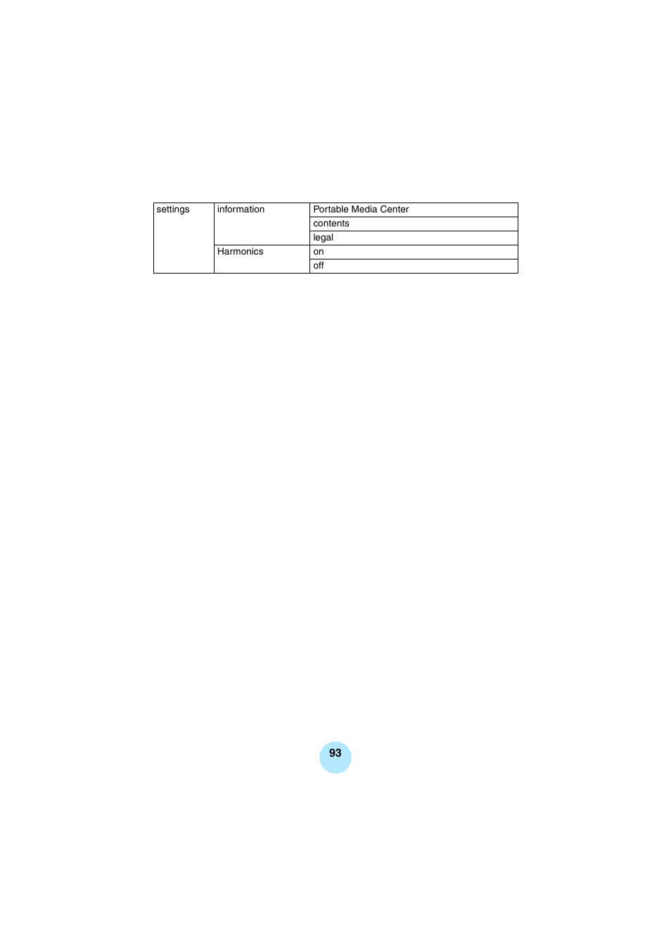 Toshiba Portable MP3 Player User Manual | Page 93 / 102