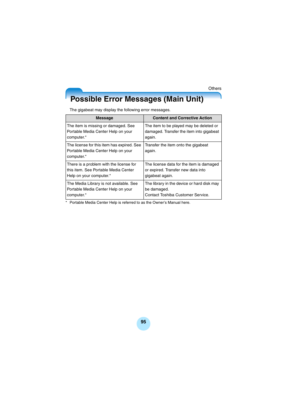 Possible error messages (main unit) | Toshiba Portable MP3 Player User Manual | Page 95 / 102