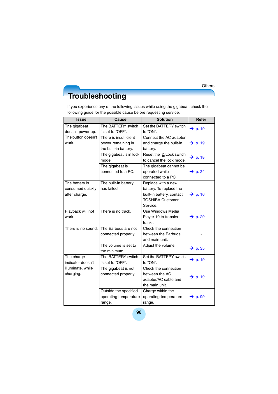 Troubleshooting, P.96) | Toshiba Portable MP3 Player User Manual | Page 96 / 102