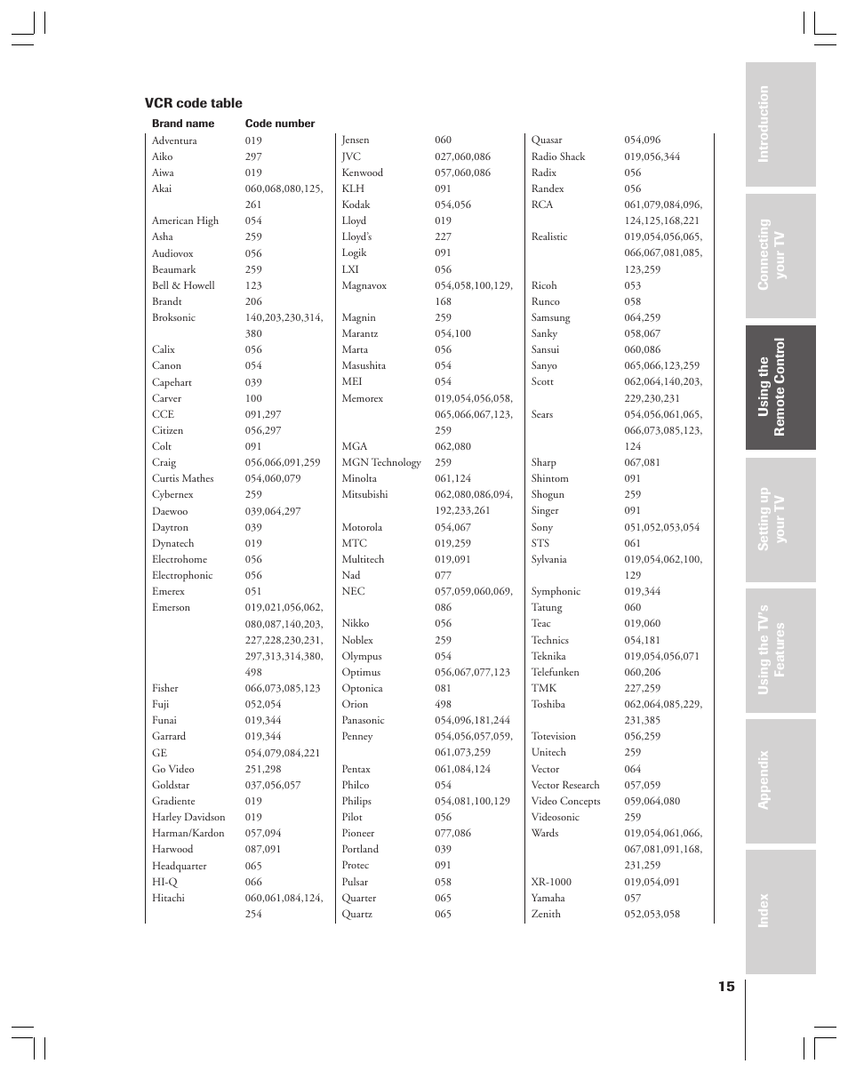 Vcr code table | Toshiba 43A61 User Manual | Page 15 / 51