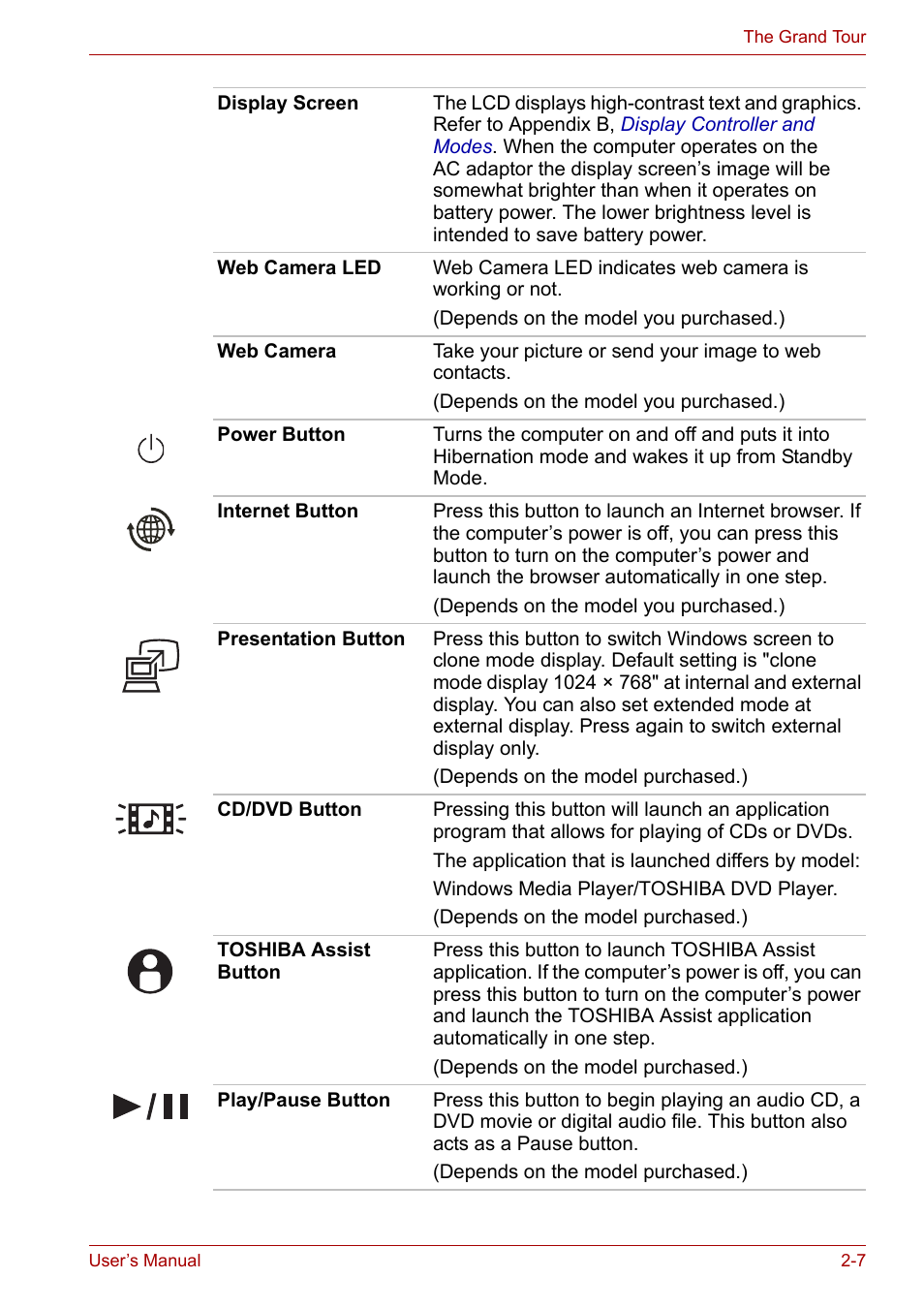 Toshiba U300 Series PSA50 YXT User Manual | Page 33 / 147