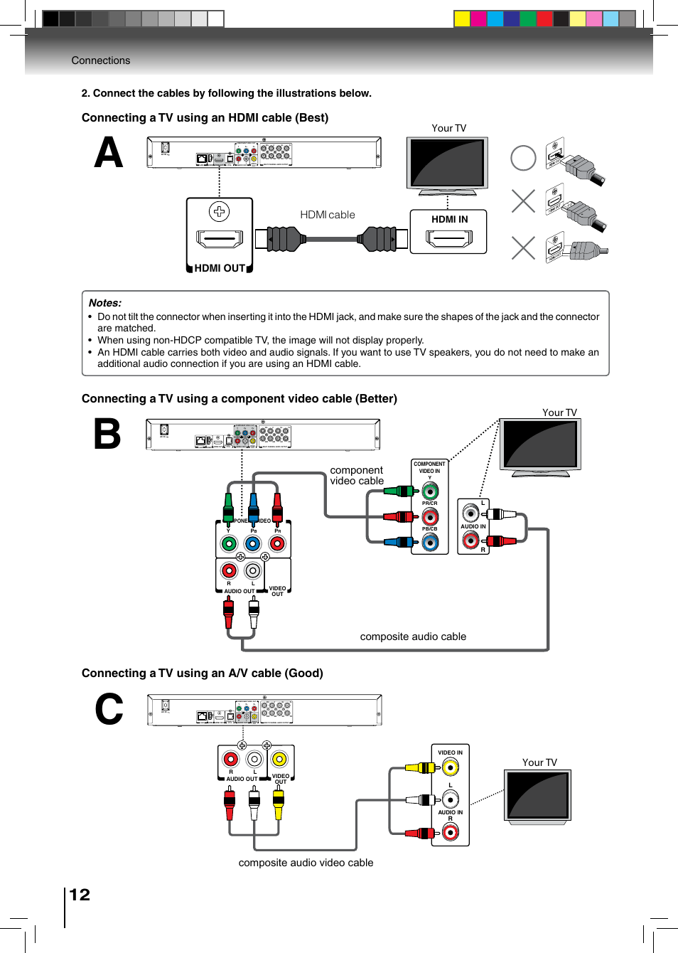 Hdmi cable your tv, Composite audio video cable, Your tv | Hdmi out, Hdmi in | Toshiba BDX2500KU User Manual | Page 12 / 60