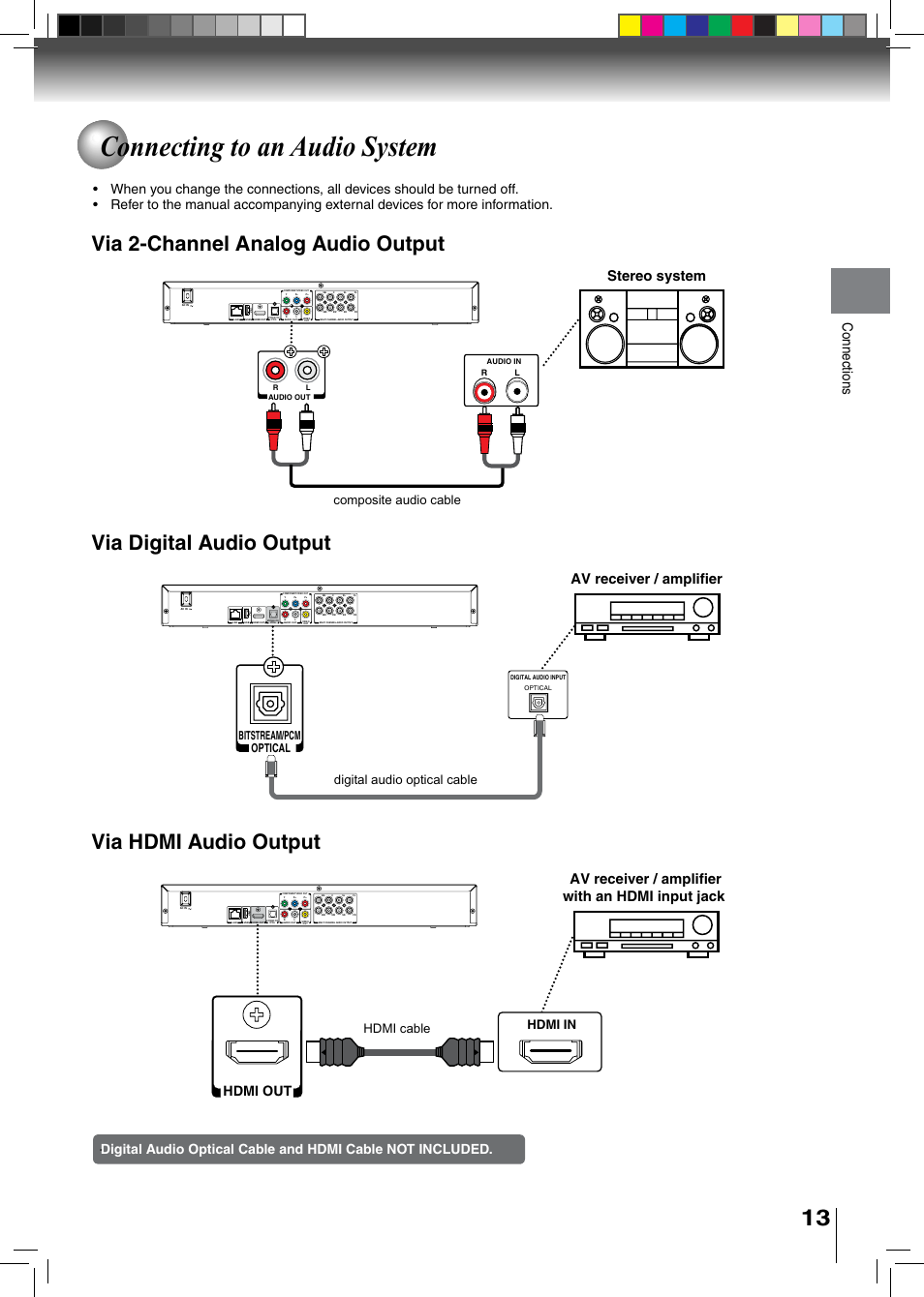 Connecting to an audio system, Stereo system, Rav receiver / amplifier | Rav receiver / amplifier with an hdmi input jack, Hdmi out, Composite audio cable, Digital audio optical cable, Hdmi in hdmi cable, Bitstream/pcm optical | Toshiba BDX2500KU User Manual | Page 13 / 60