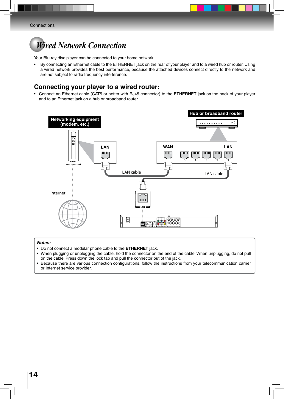 Wired network connection, Connecting your player to a wired router, Connections | Lan wan lan | Toshiba BDX2500KU User Manual | Page 14 / 60