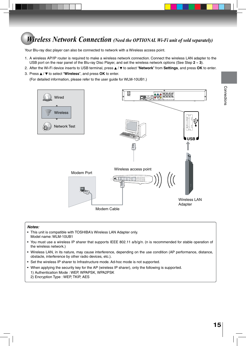 Wireless network connection, Need the optional wi-fi unit of sold separately), Wireless access point modem cable modem port | Wireless lan adapter, Wired network test wireless | Toshiba BDX2500KU User Manual | Page 15 / 60