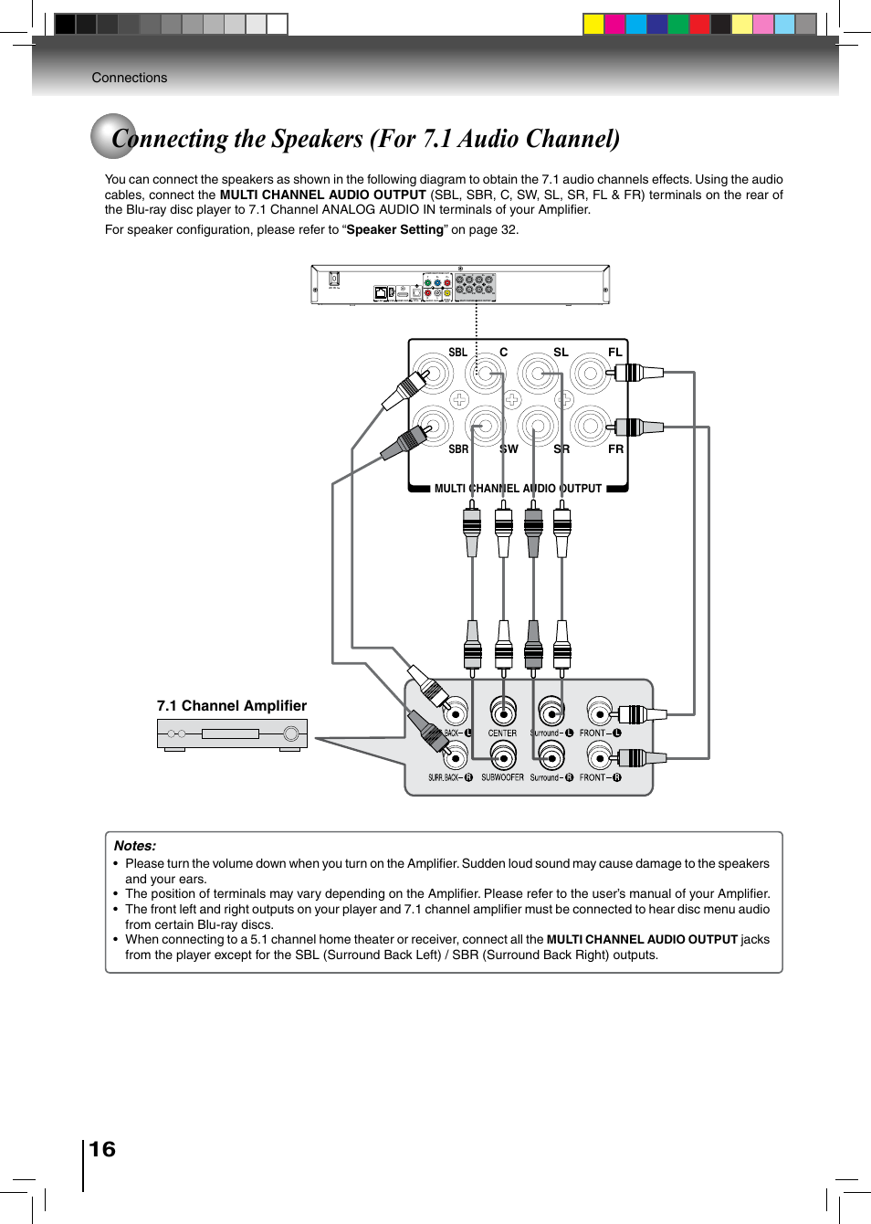 Connecting the speakers (for 7.1 audio channel), 1 channel amplifier, Connections | Sbl c sl fl sbr sw sr fr, Multi channel audio output | Toshiba BDX2500KU User Manual | Page 16 / 60