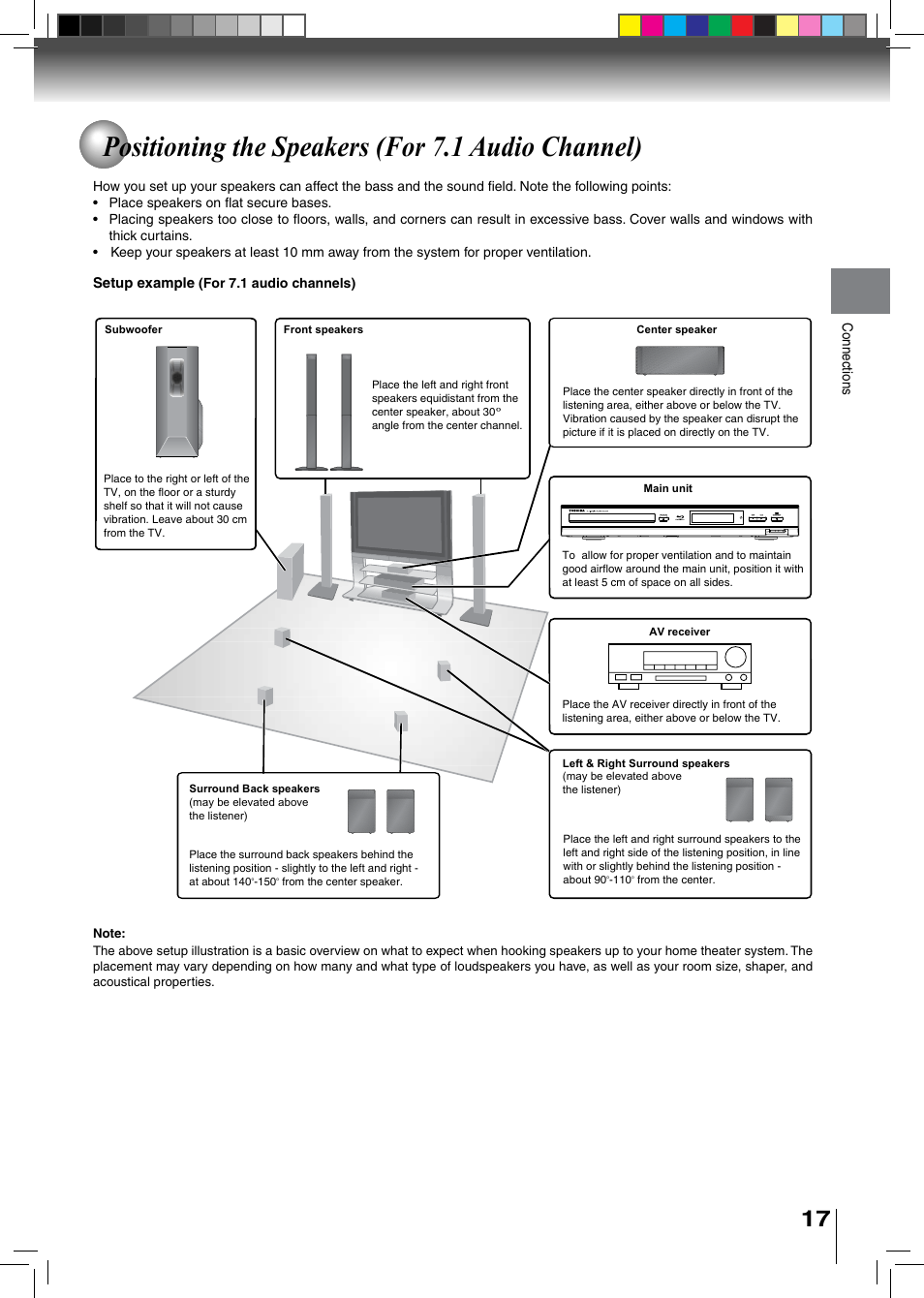 Positioning the speakers (for 7.1 audio channel) | Toshiba BDX2500KU User Manual | Page 17 / 60