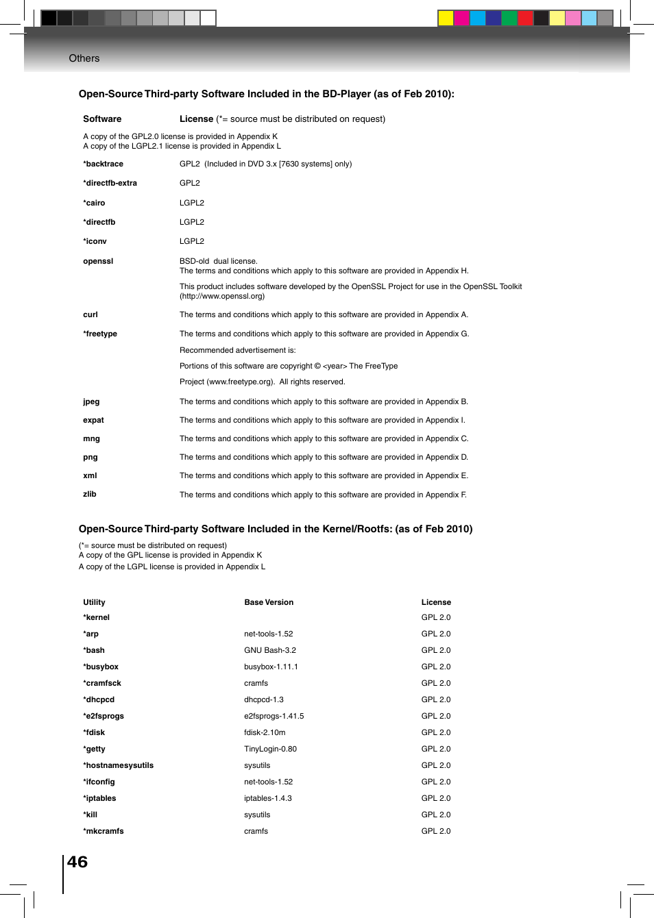 Toshiba BDX2500KU User Manual | Page 46 / 60