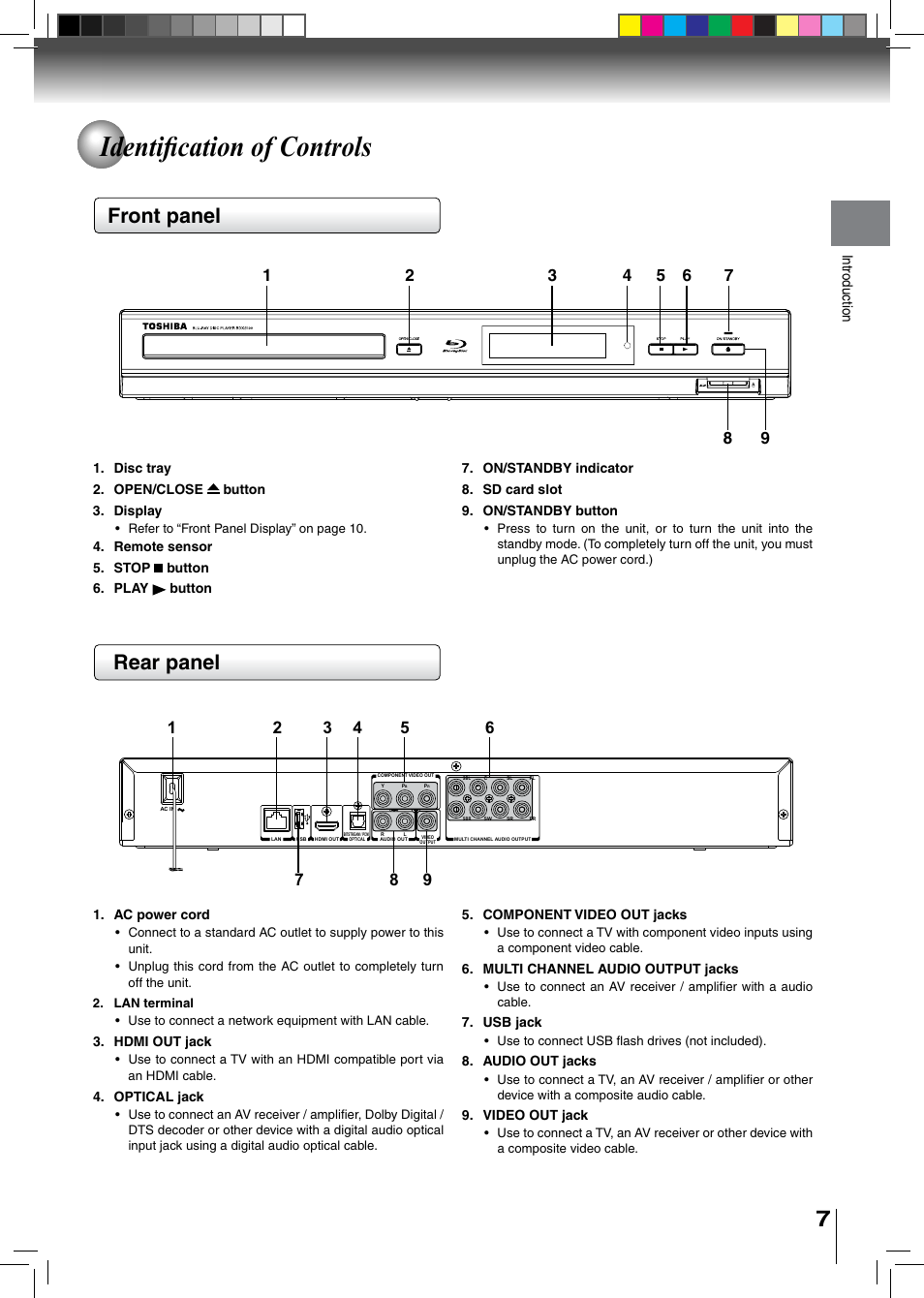 Identification of controls, Front panel rear panel | Toshiba BDX2500KU User Manual | Page 7 / 60