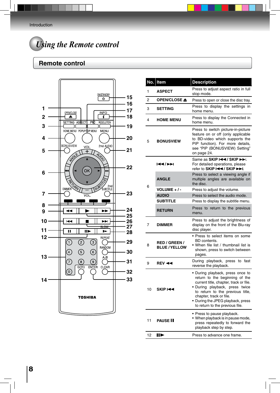 Using the remote control, Remote control | Toshiba BDX2500KU User Manual | Page 8 / 60