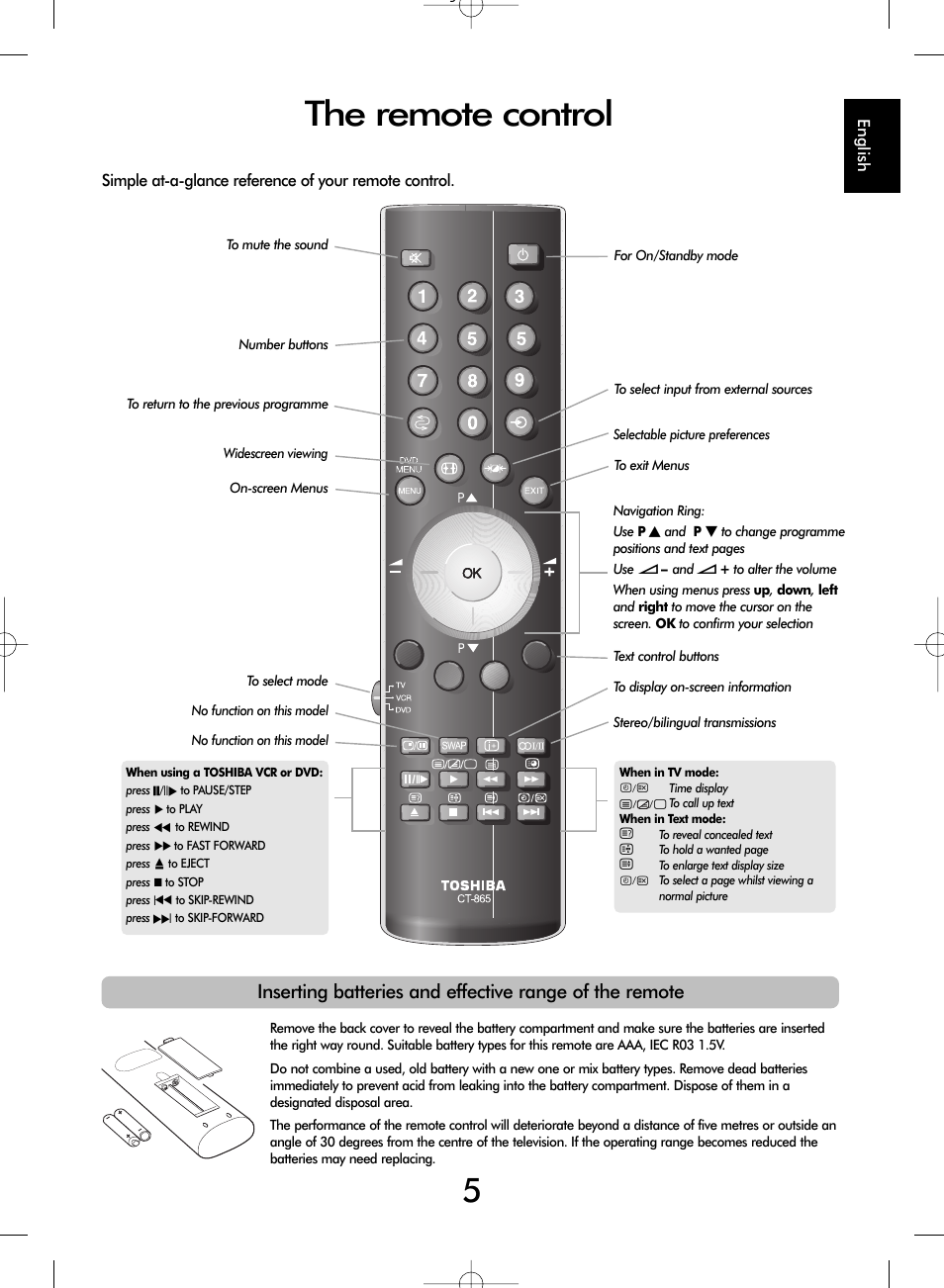 The remote control | Toshiba WL67 User Manual | Page 5 / 28