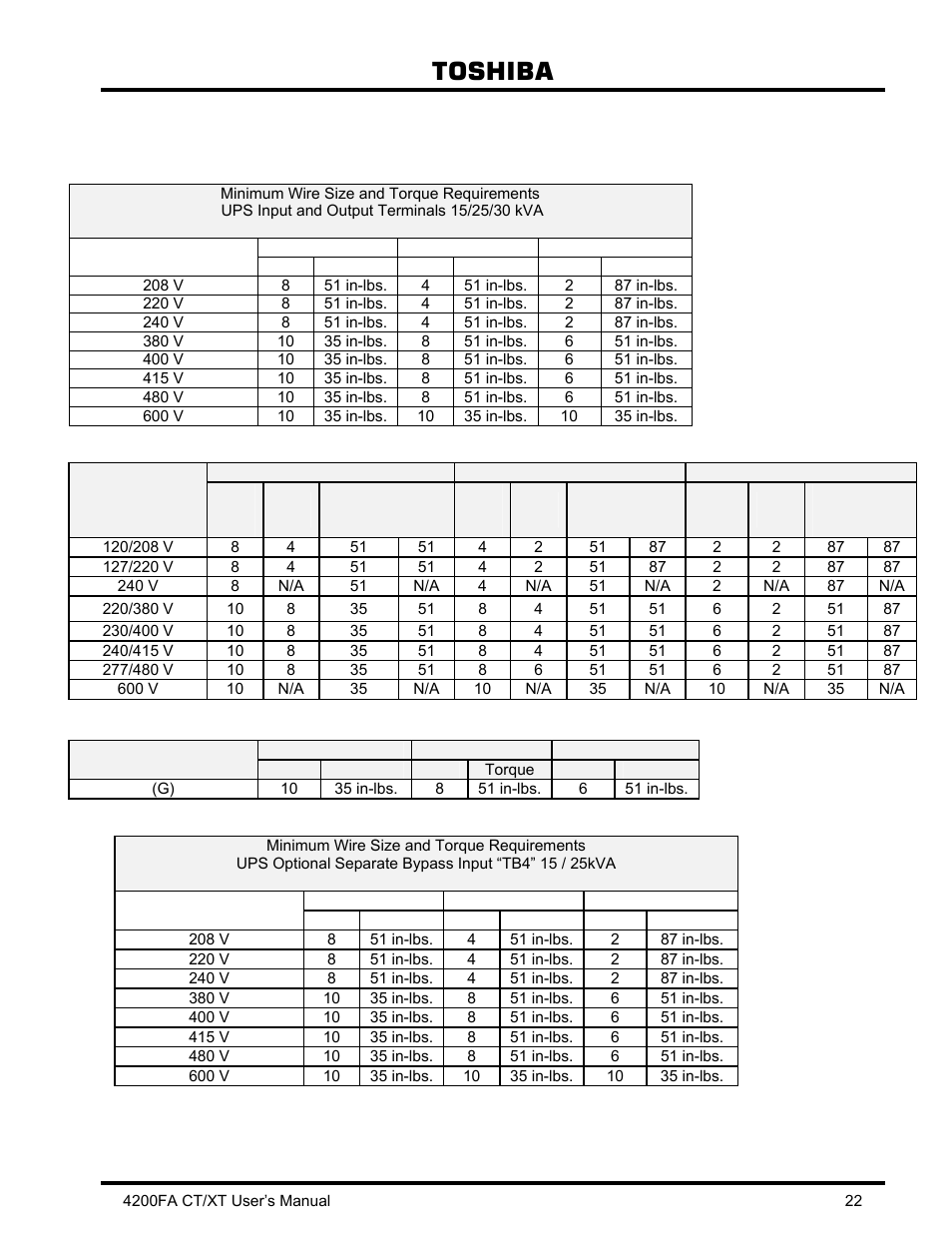 3 recommended wire size and torque requirements, Recommended wire size and torque requirements, Toshiba | Toshiba 4200FA CT/XT User Manual | Page 23 / 68