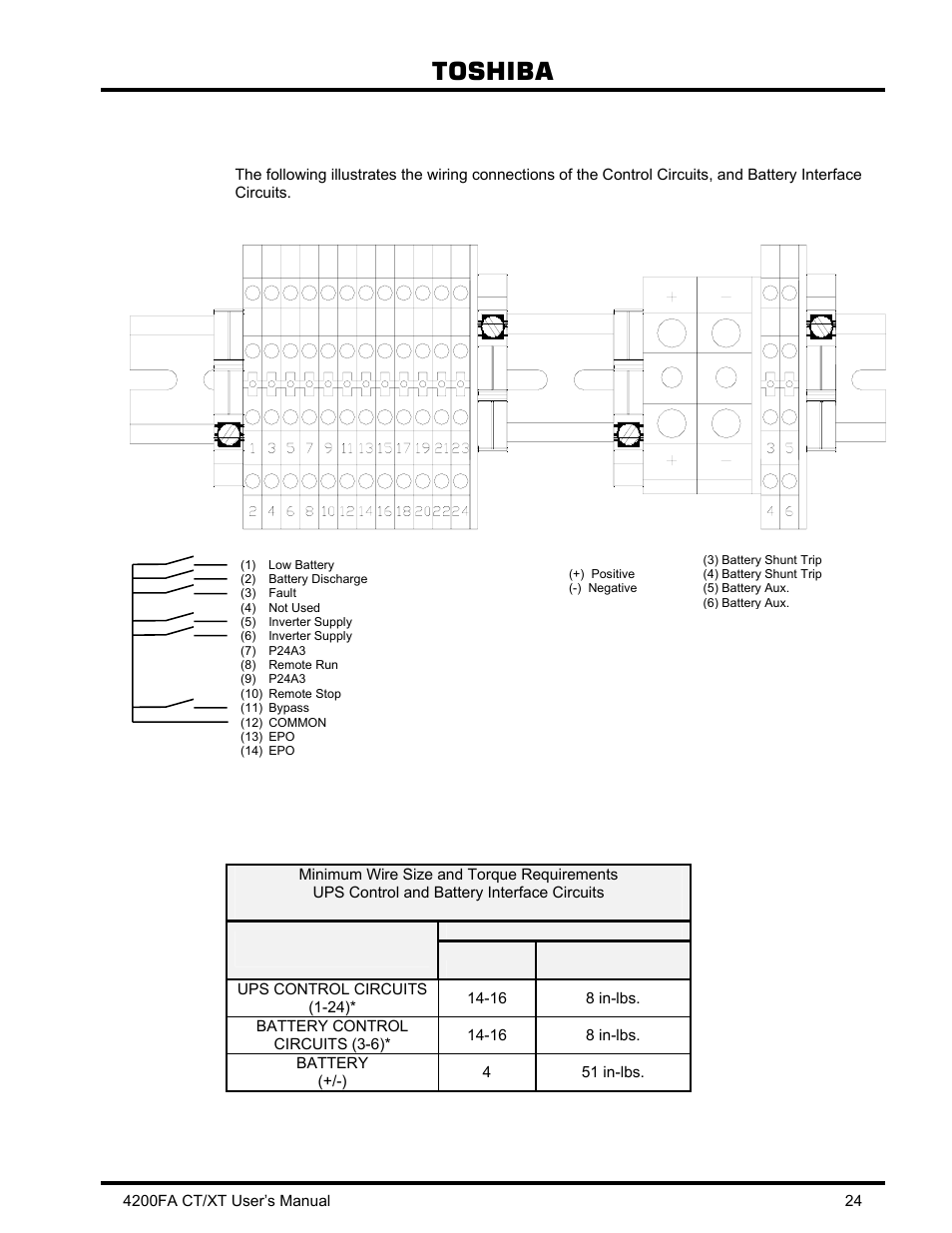 1 recommended wire size and torque requirements, Recommended wire size and torque requirements, Toshiba | Toshiba 4200FA CT/XT User Manual | Page 25 / 68