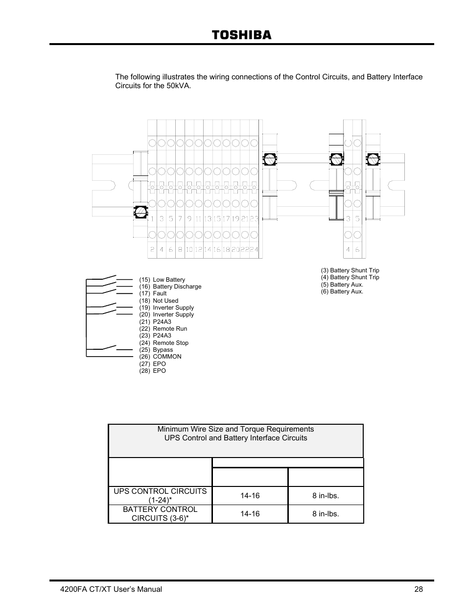 1 recommended wire size and torque requirements, Toshiba | Toshiba 4200FA CT/XT User Manual | Page 29 / 68