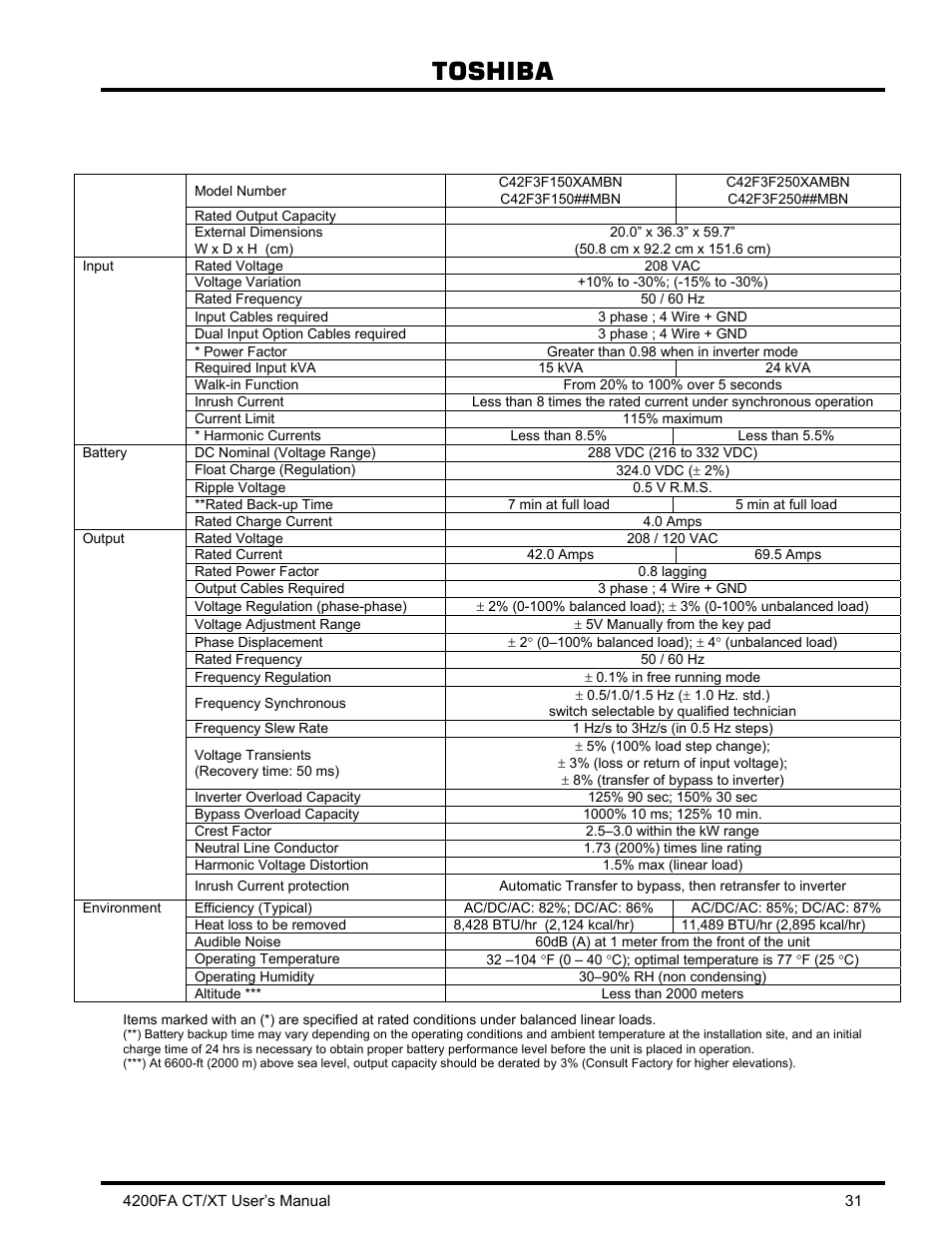 0 specifications, Toshiba | Toshiba 4200FA CT/XT User Manual | Page 32 / 68