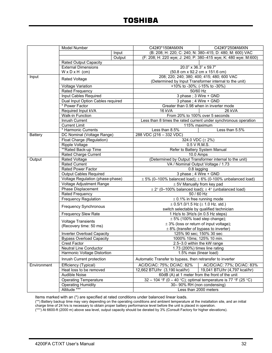 2 4200fa 15/25 kva w/internal transformer, 4200 fa 15/25 kva w/internal transformer, Toshiba | Toshiba 4200FA CT/XT User Manual | Page 33 / 68