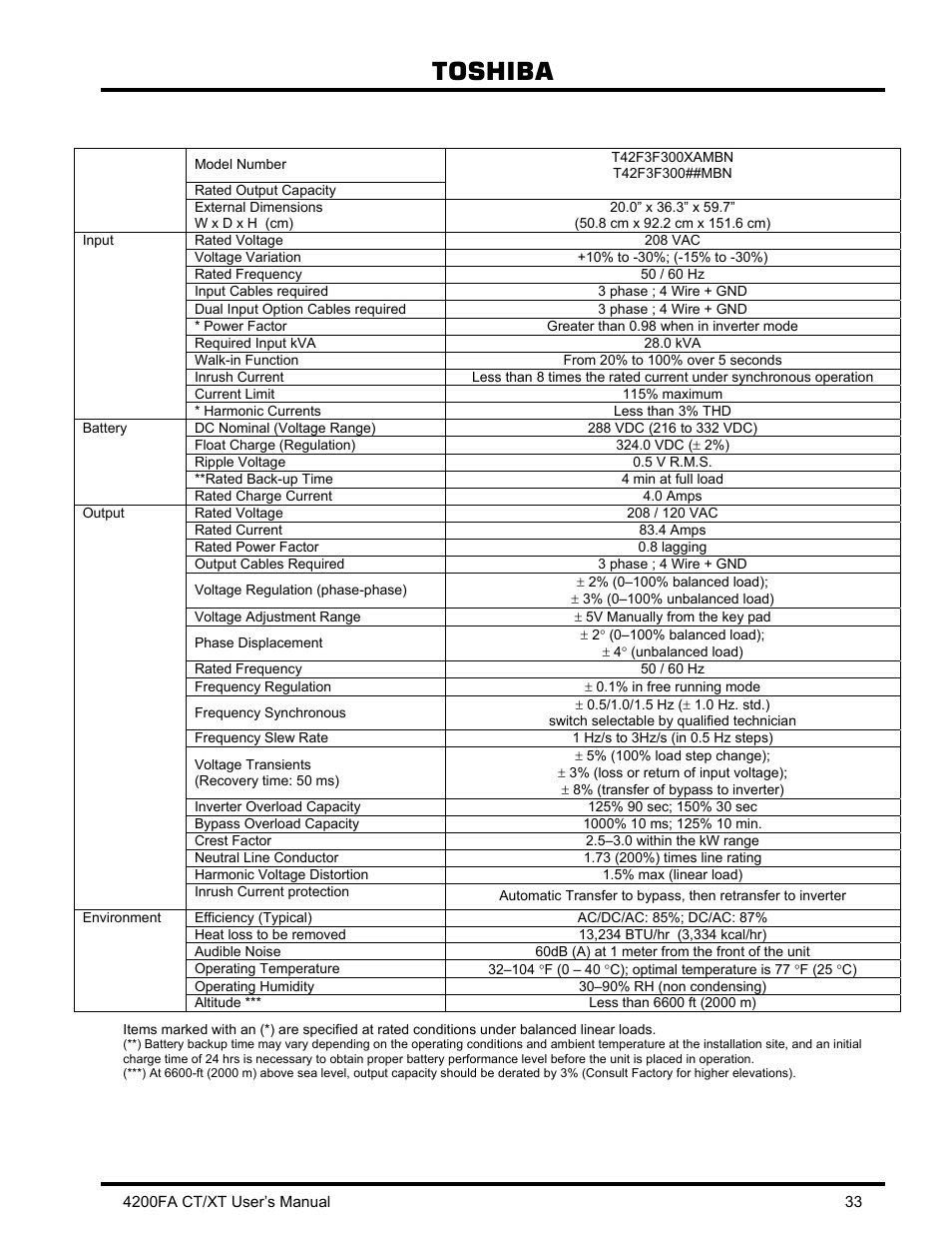 Toshiba | Toshiba 4200FA CT/XT User Manual | Page 34 / 68