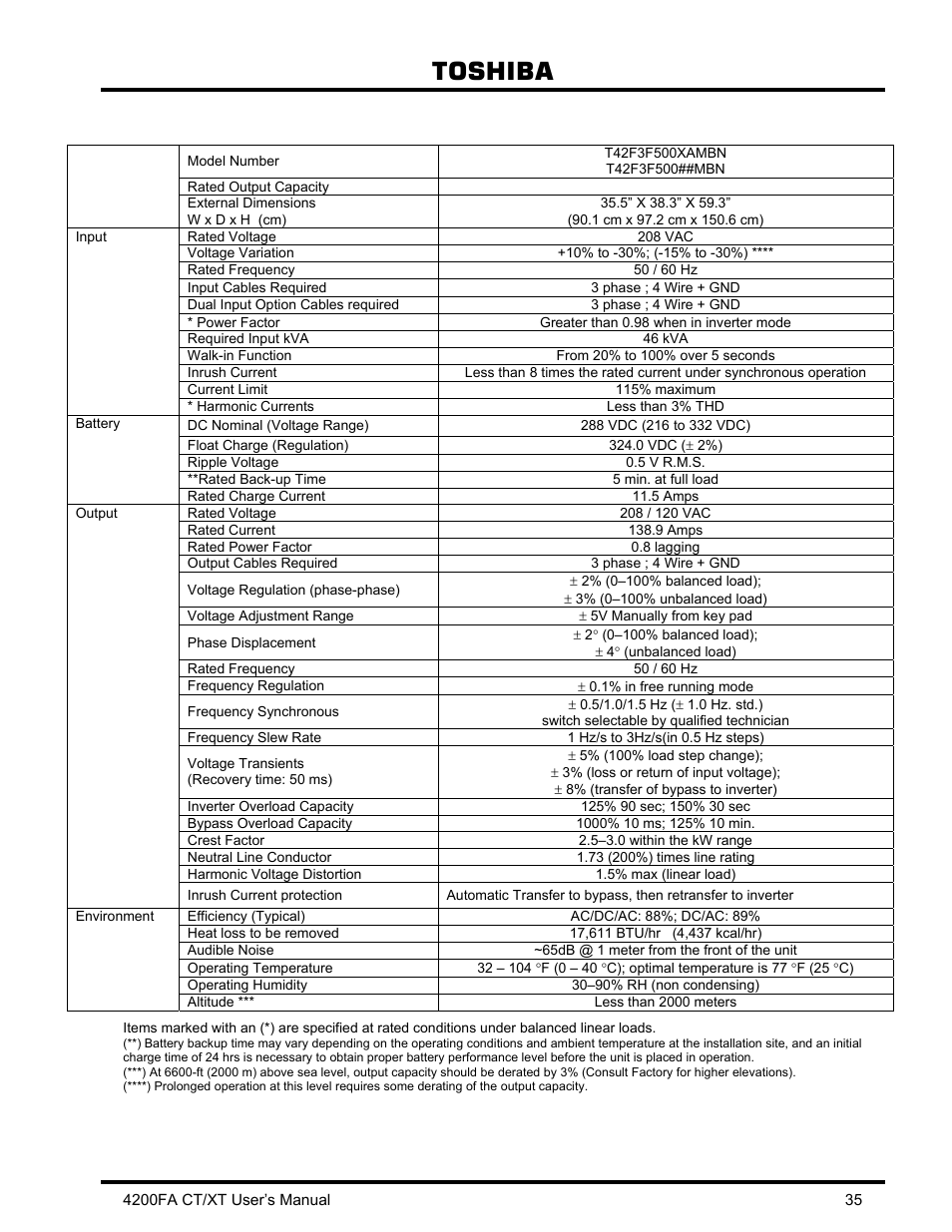 Toshiba | Toshiba 4200FA CT/XT User Manual | Page 36 / 68